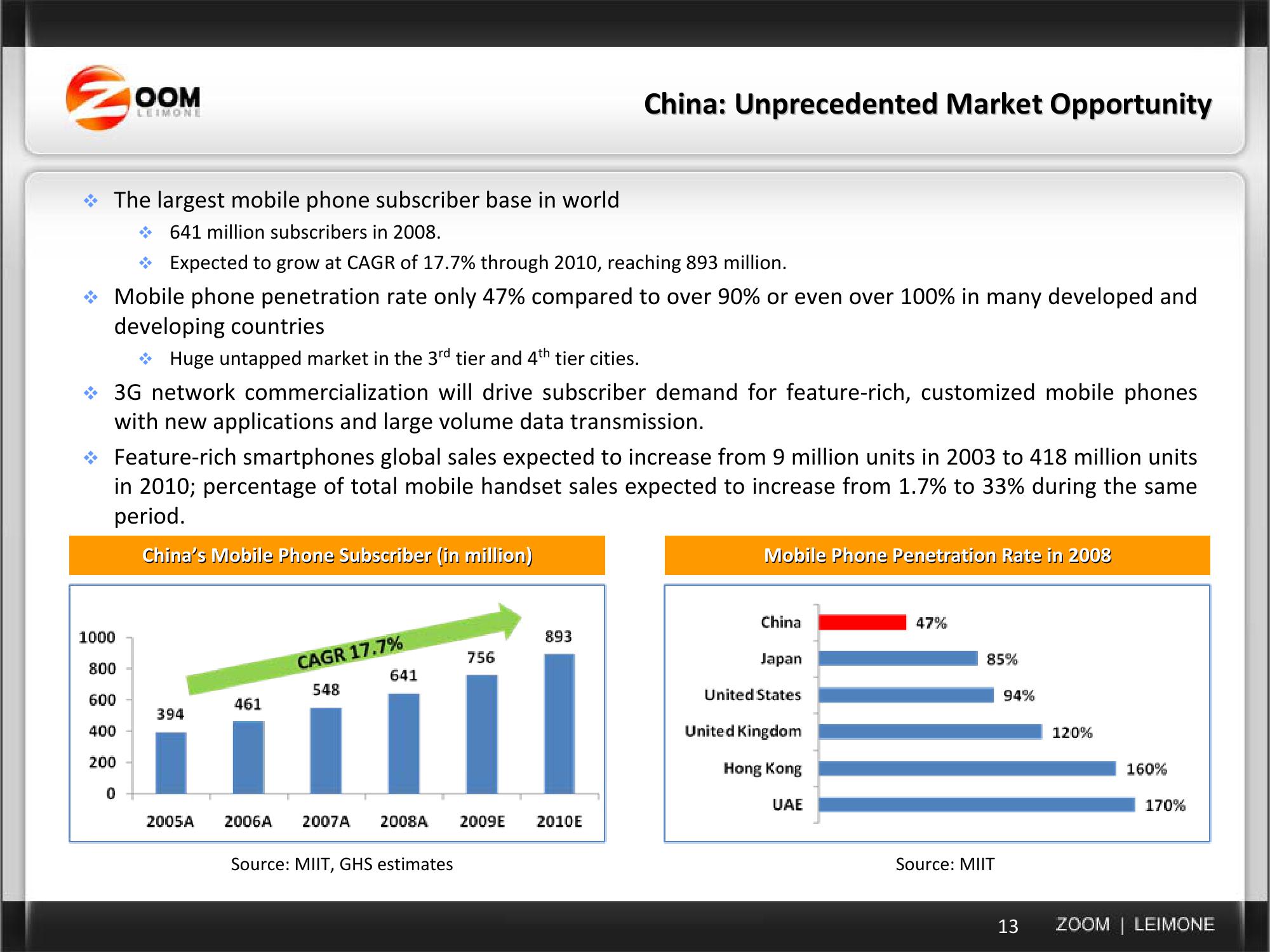 Current Business & Acquisition Strategy slide image #13