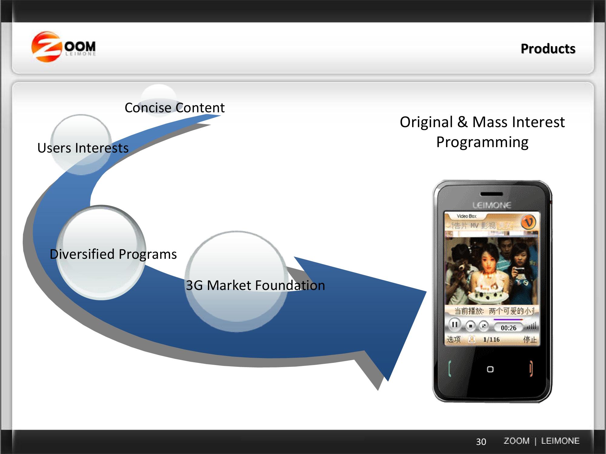 Current Business & Acquisition Strategy slide image #30