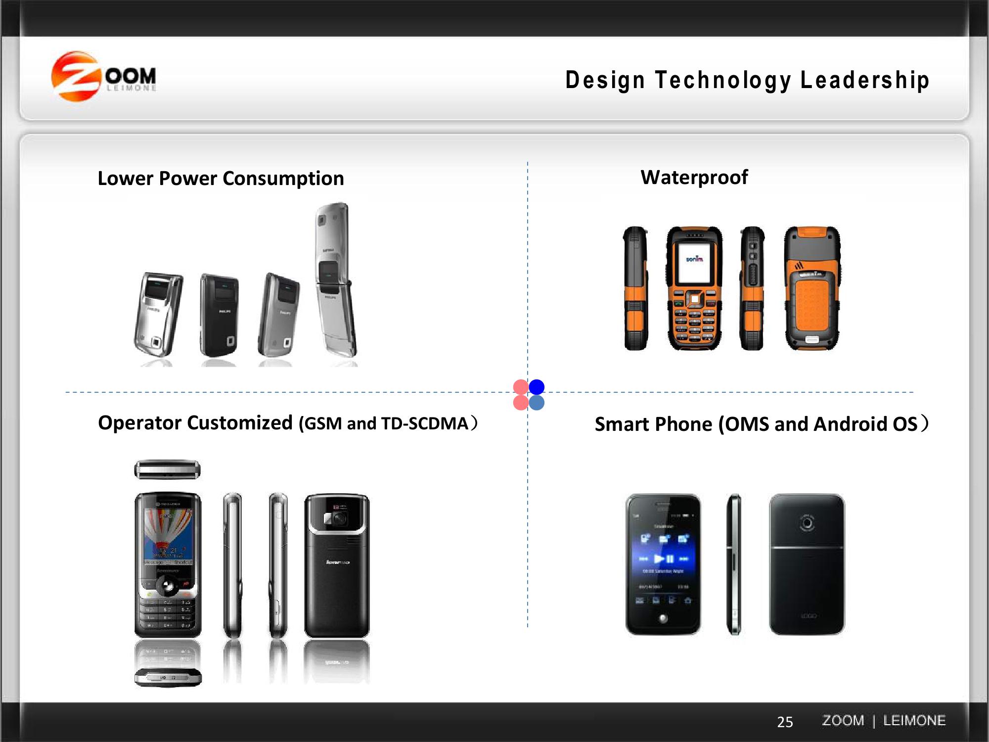 Current Business & Acquisition Strategy slide image #25
