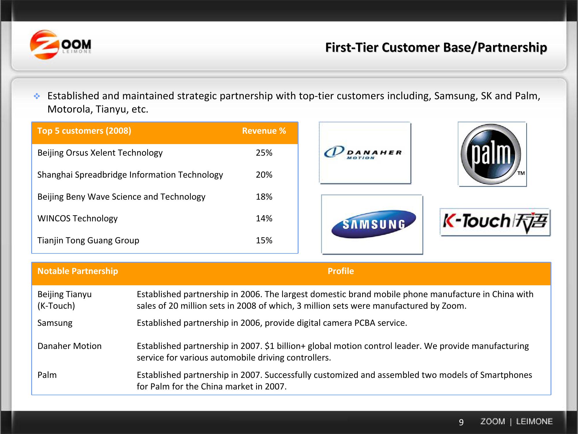 Current Business & Acquisition Strategy slide image #9