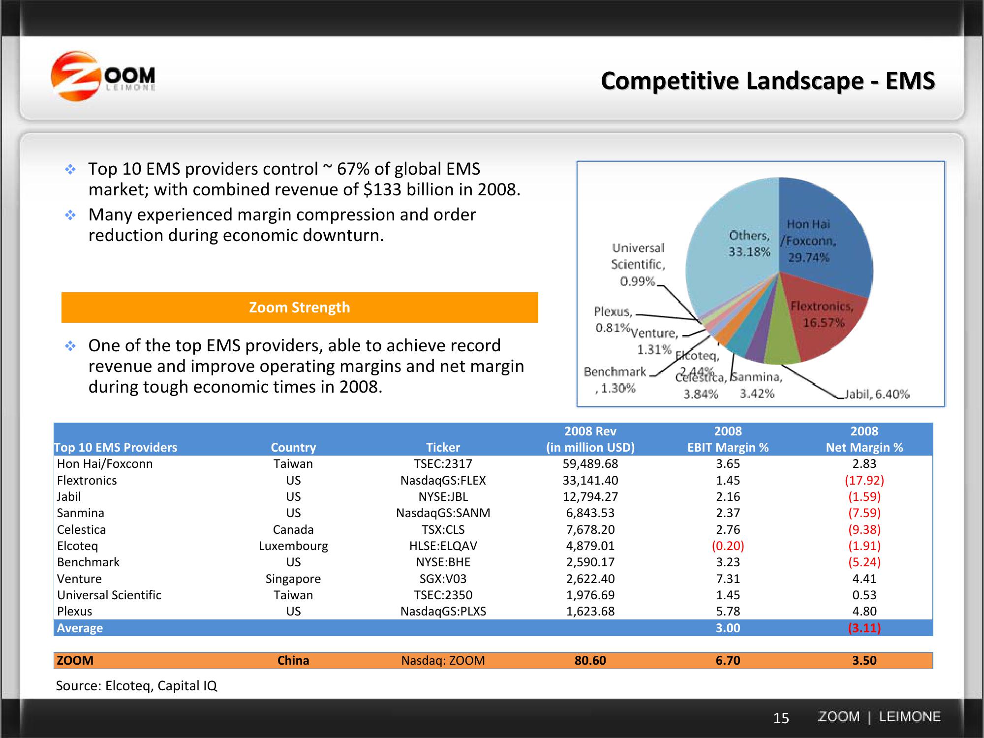 Current Business & Acquisition Strategy slide image #15