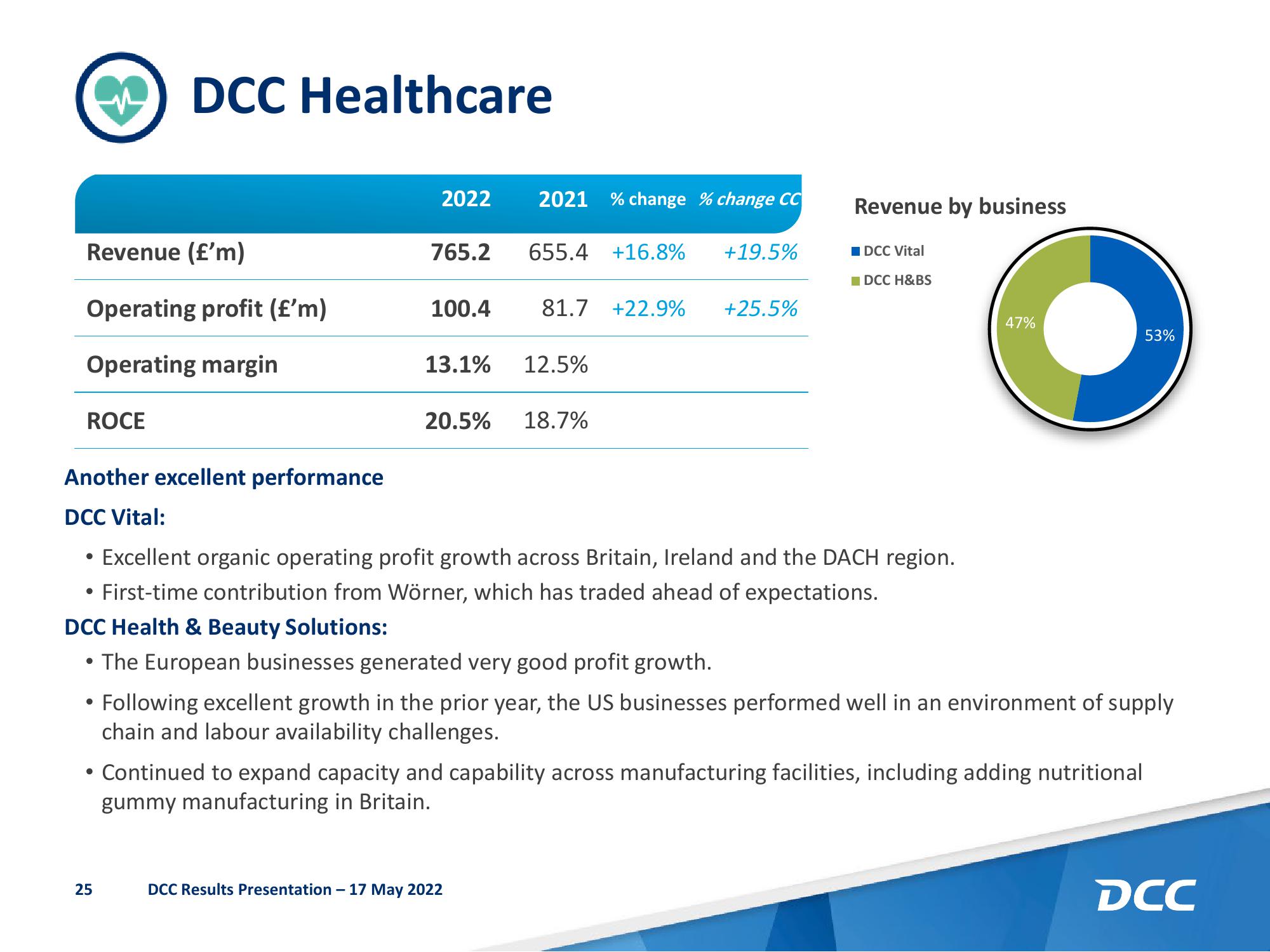 DCC Results Presentation Deck slide image #26