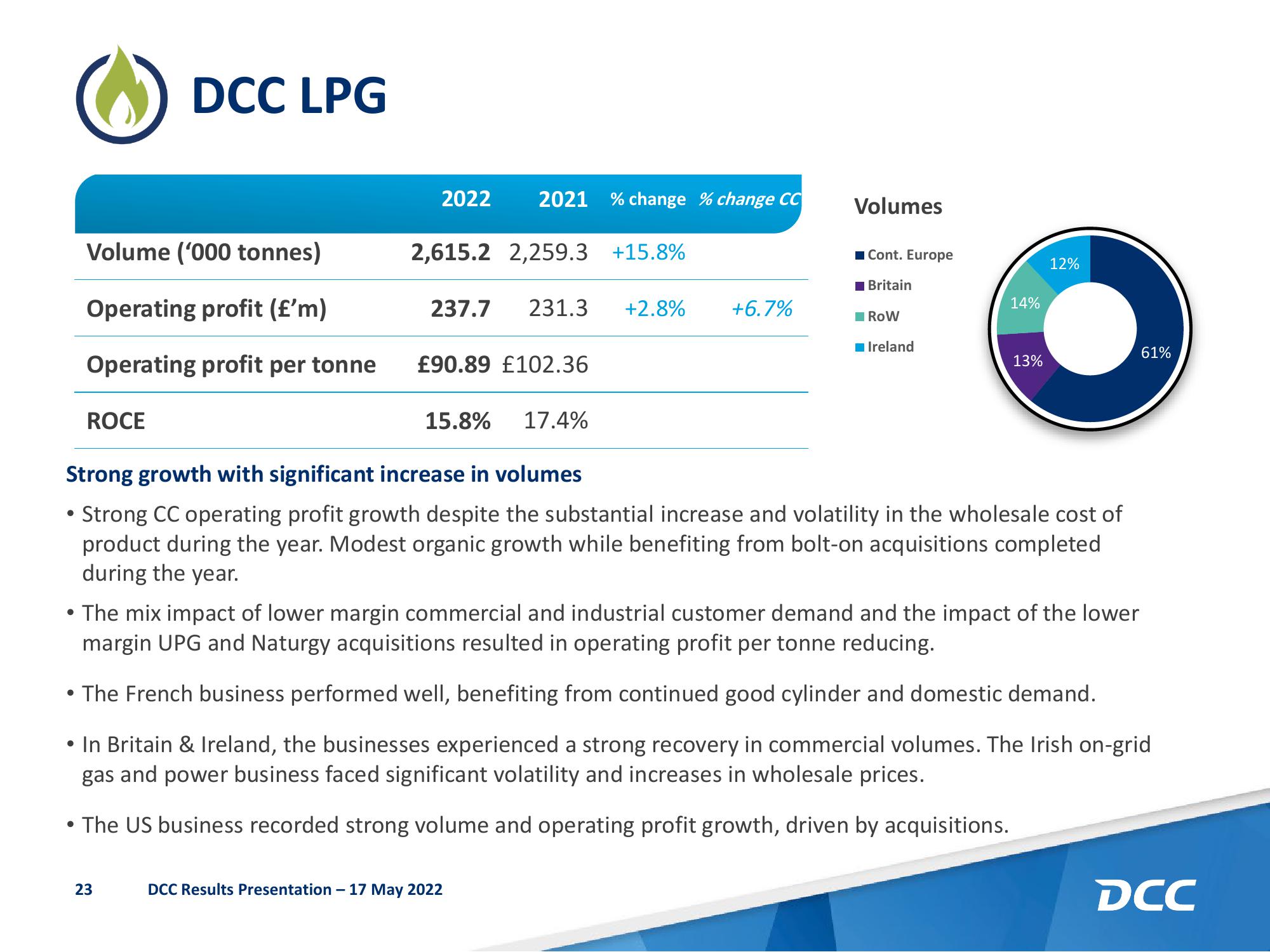 DCC Results Presentation Deck slide image #24