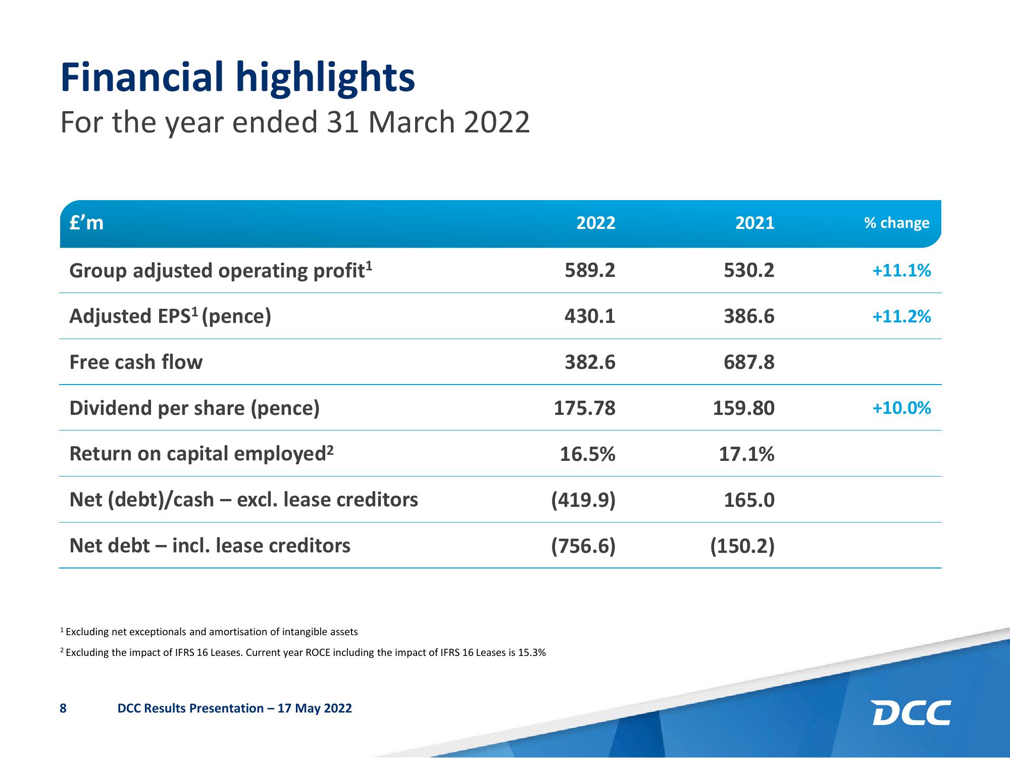 DCC Results Presentation Deck slide image #9