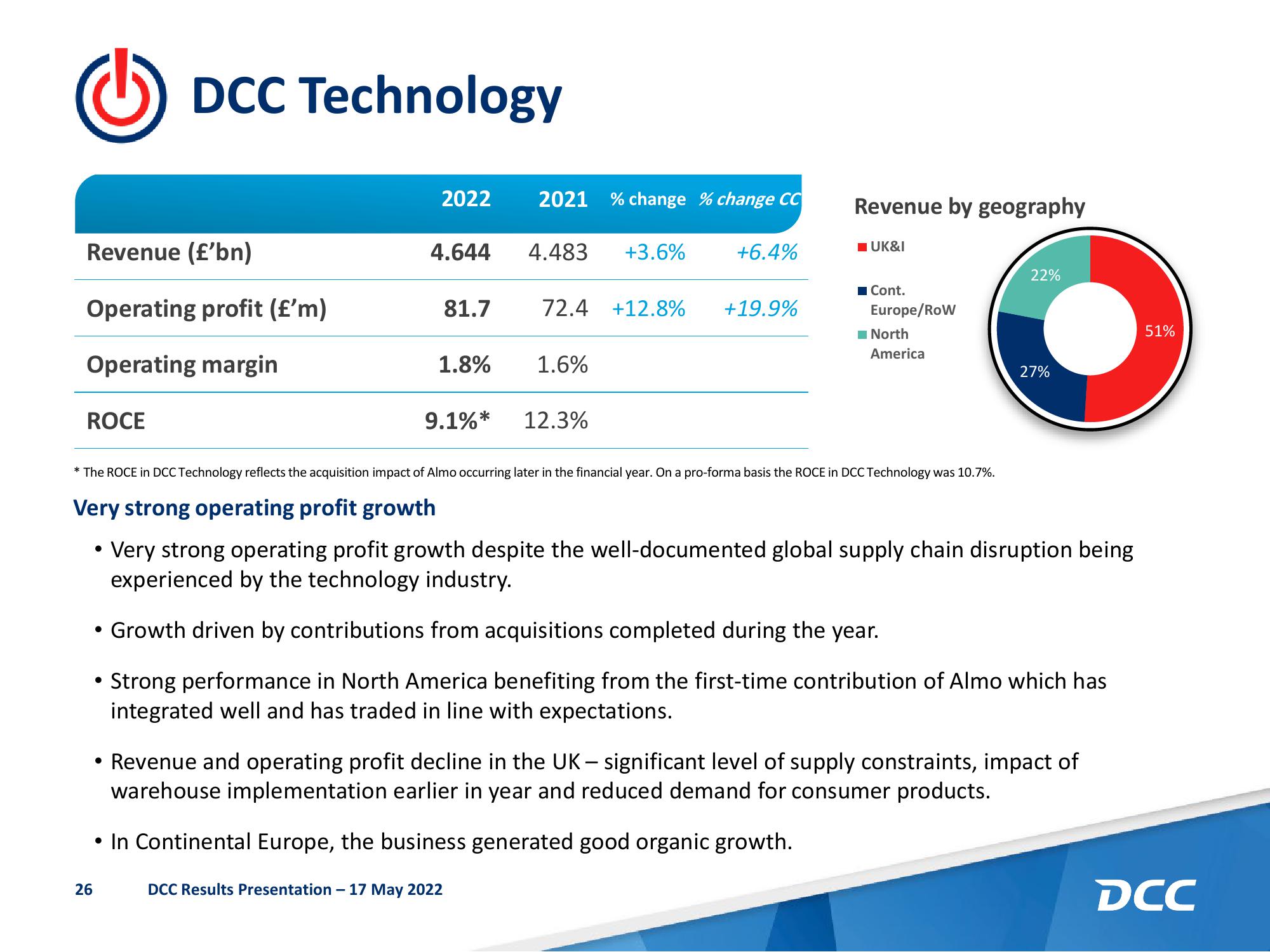 DCC Results Presentation Deck slide image #27