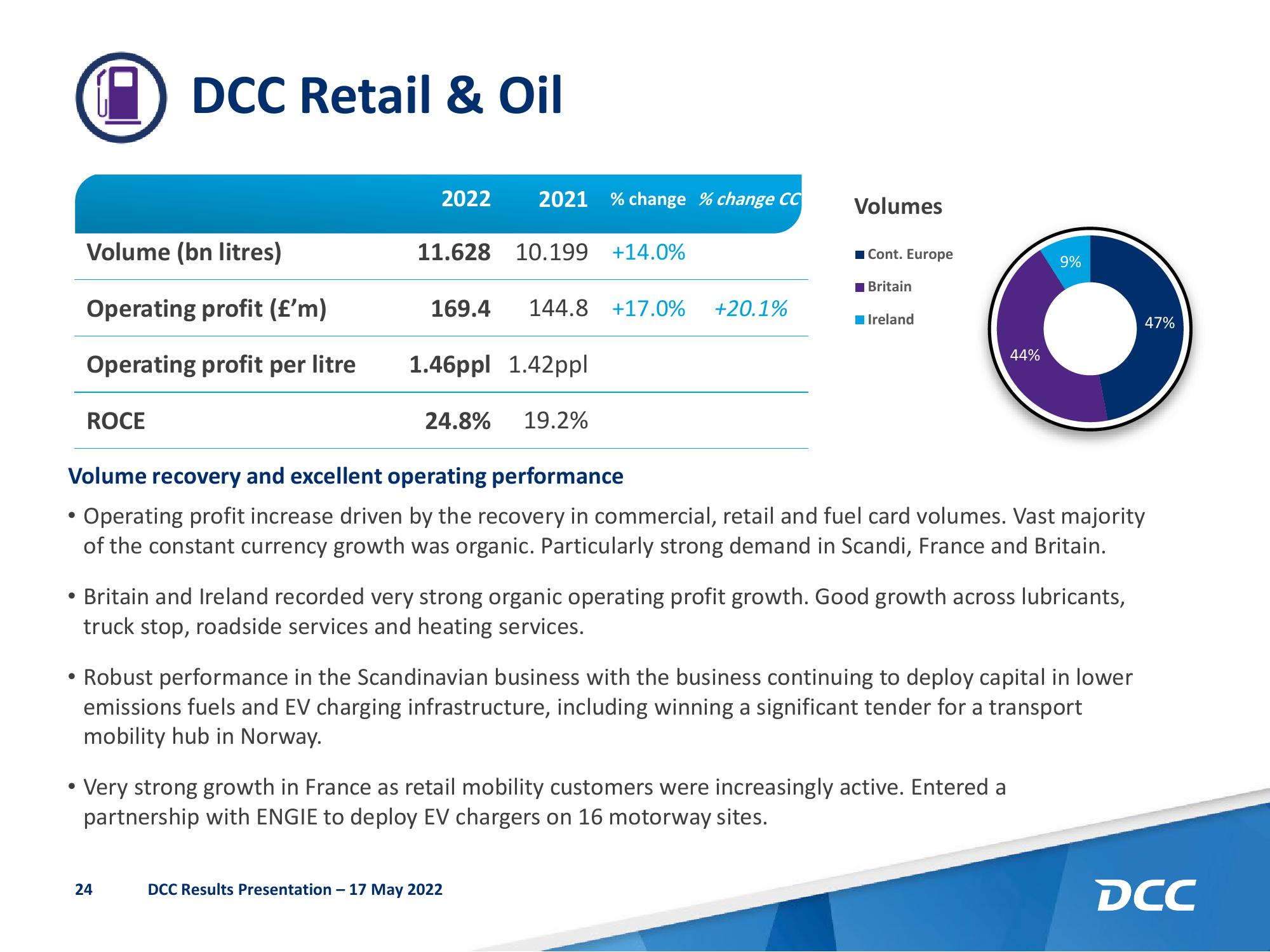 DCC Results Presentation Deck slide image #25