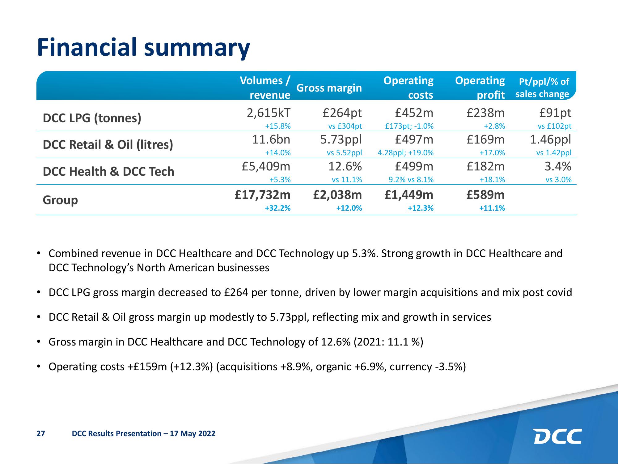 DCC Results Presentation Deck slide image #28