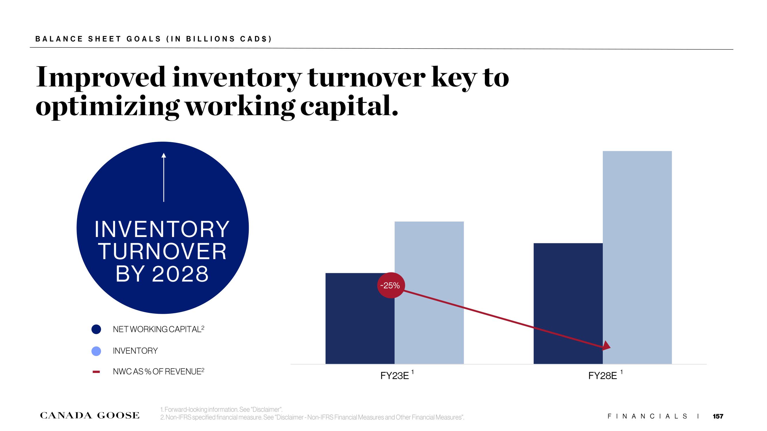 Canada Goose Investor Day Presentation Deck slide image #157