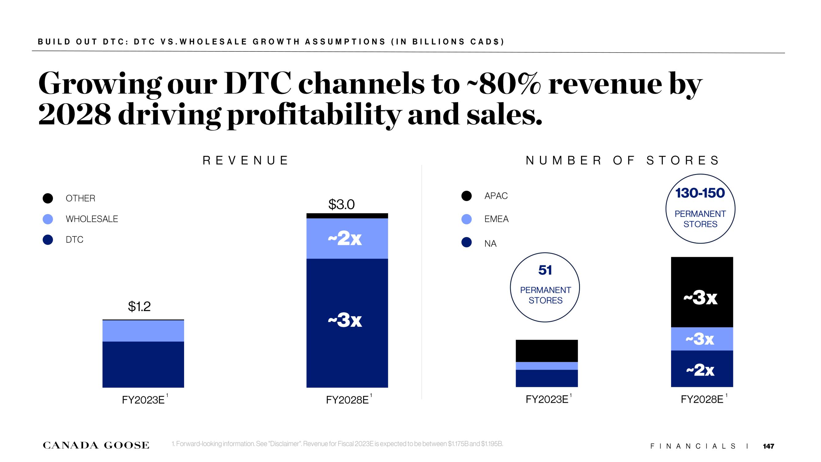 Canada Goose Investor Day Presentation Deck slide image #147