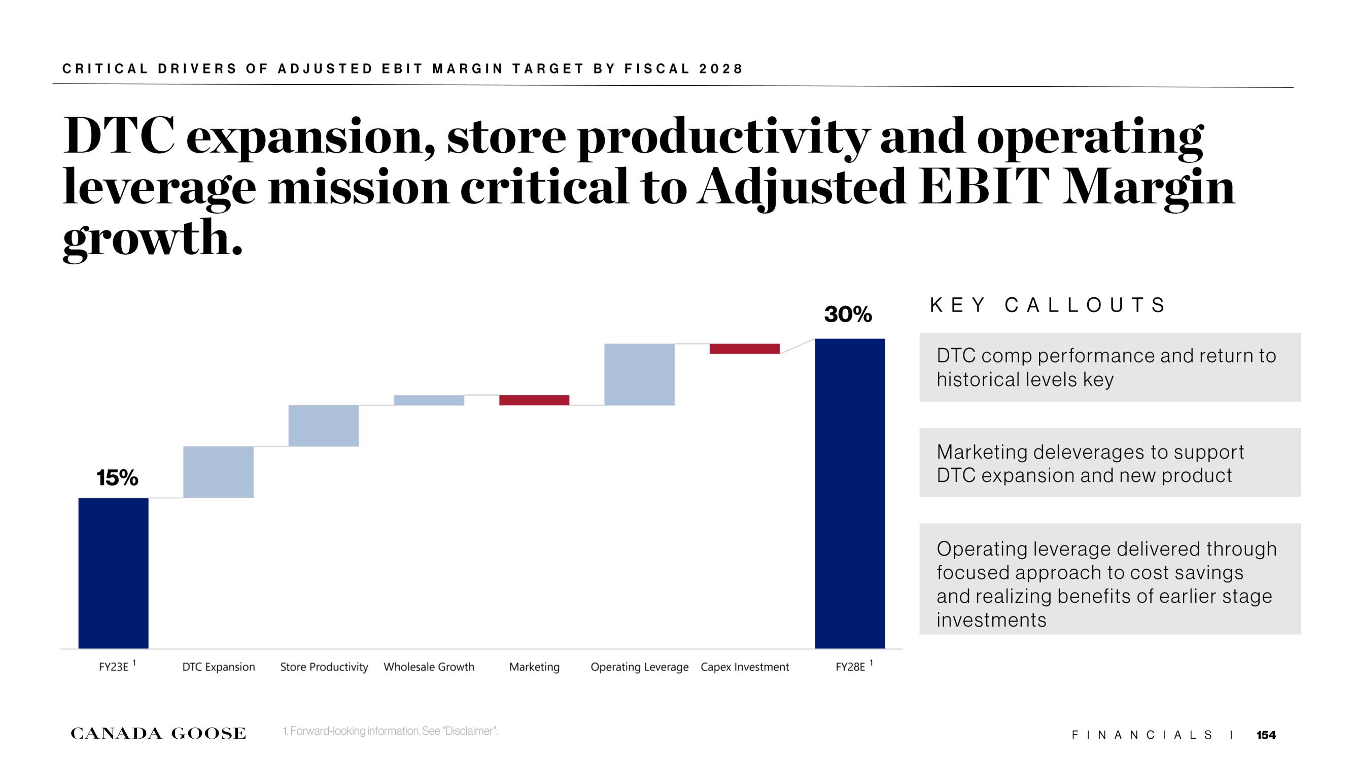 Canada Goose Investor Day Presentation Deck slide image #154