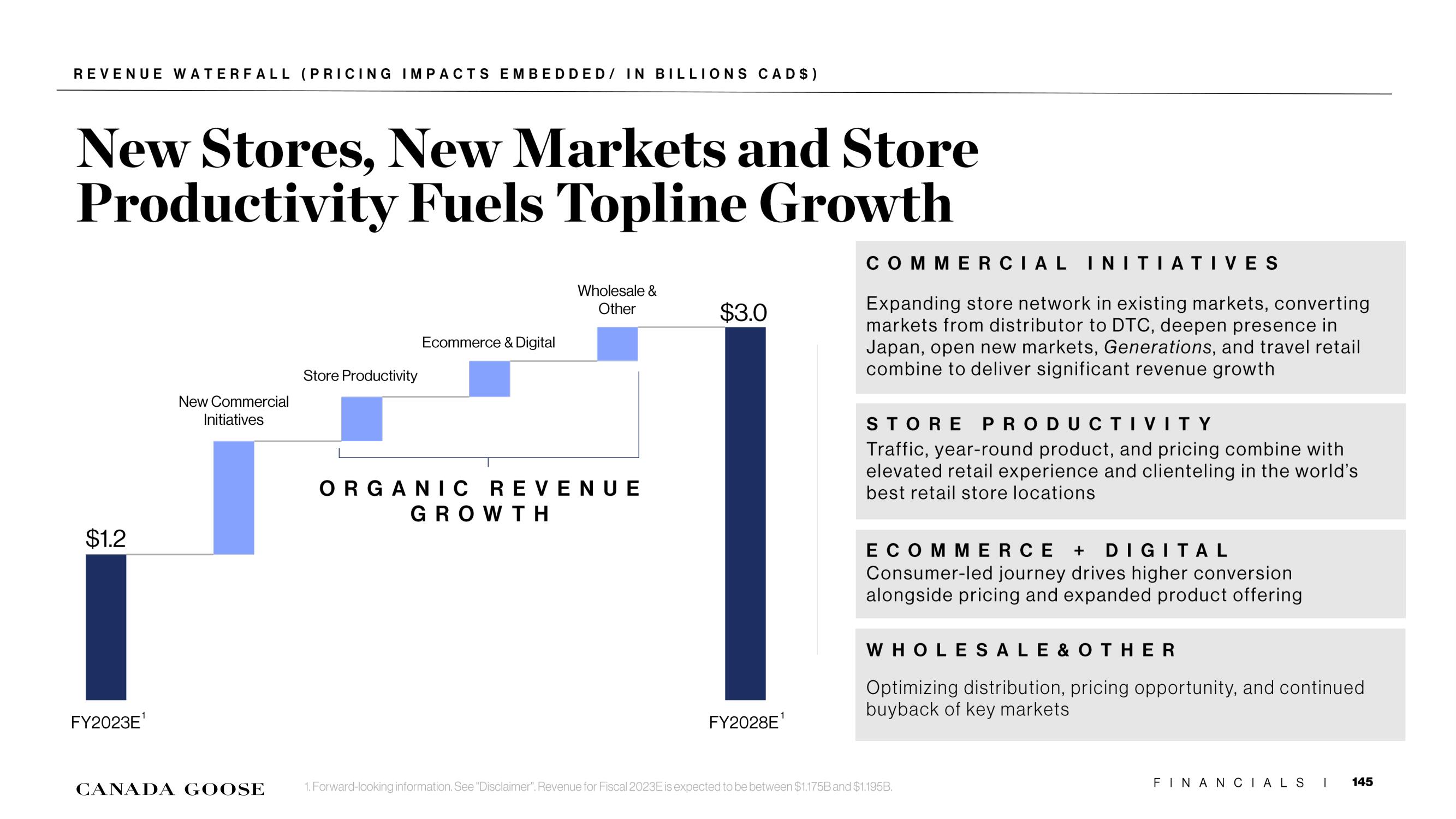 Canada Goose Investor Day Presentation Deck slide image #145