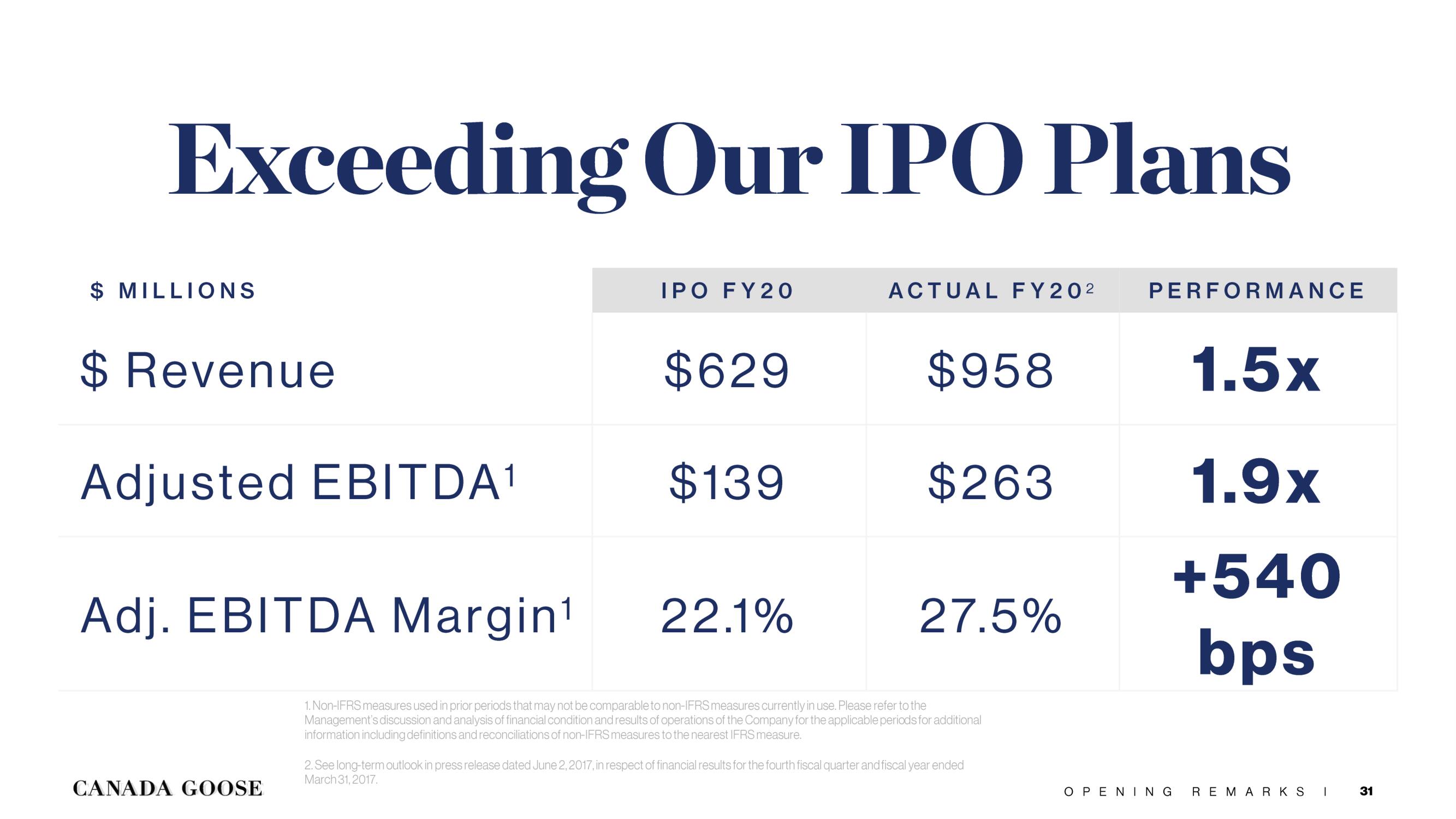 Canada Goose Investor Day Presentation Deck slide image #31