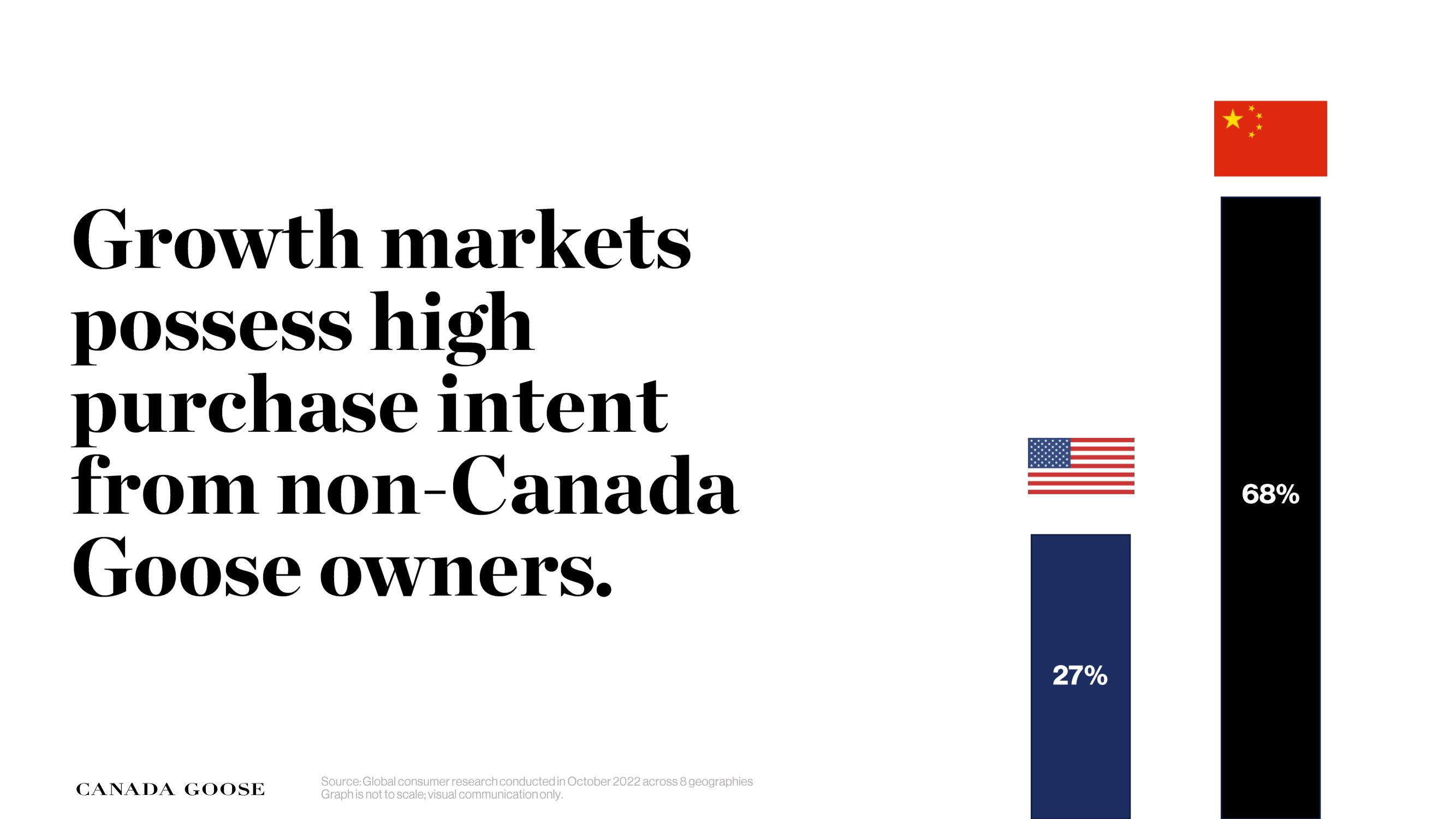 Canada Goose Investor Day Presentation Deck slide image #76