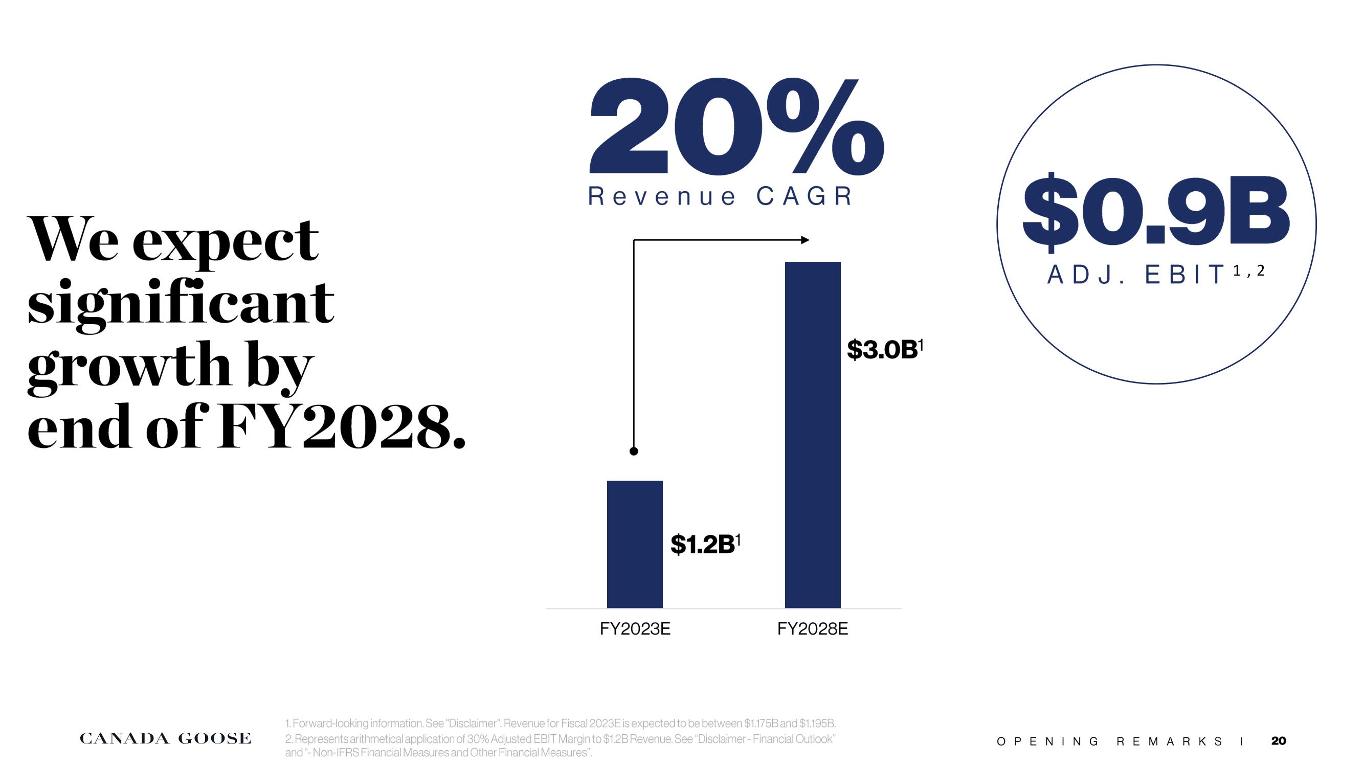 Canada Goose Investor Day Presentation Deck slide image #20