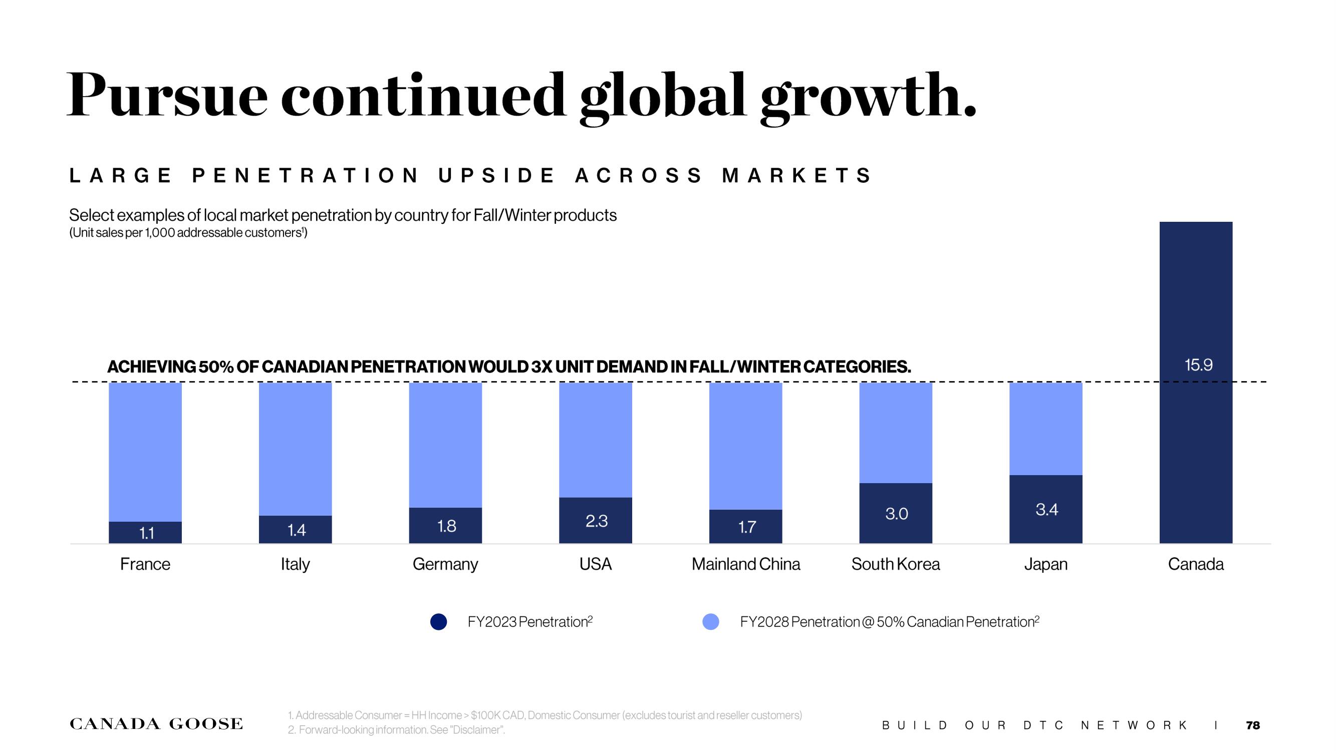 Canada Goose Investor Day Presentation Deck slide image #78