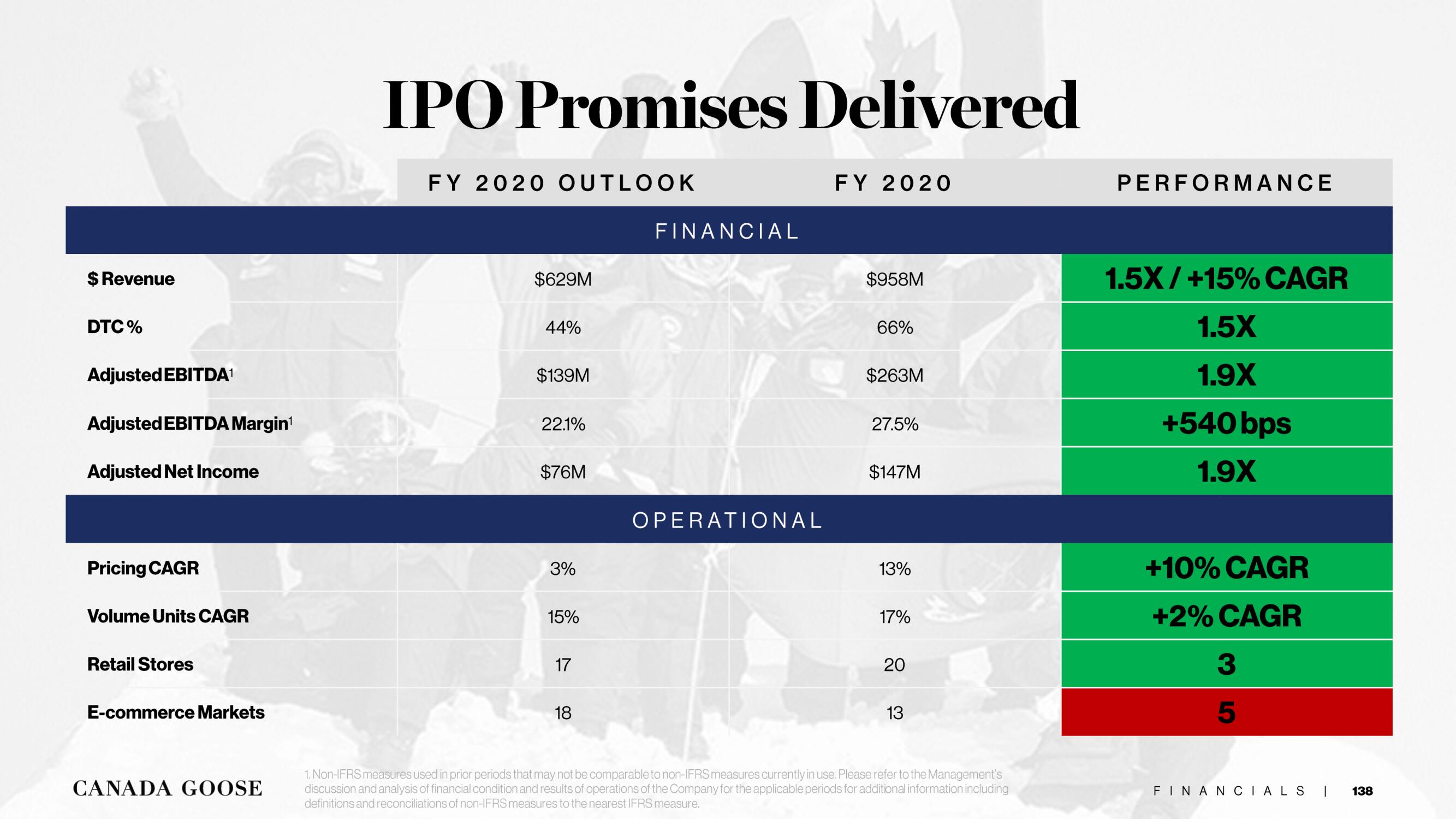 Canada Goose Investor Day Presentation Deck slide image #138