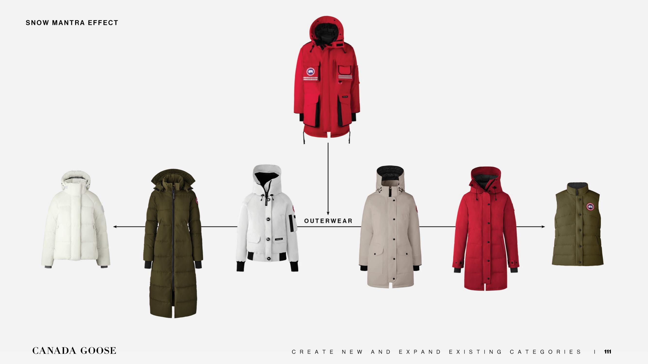 Canada Goose Investor Day Presentation Deck slide image #111