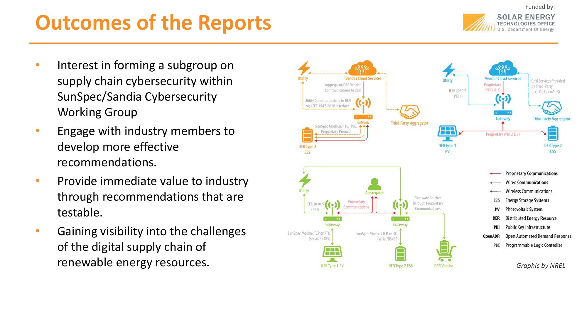 DER Digital Supply Chain Gap Analysis slide image #6