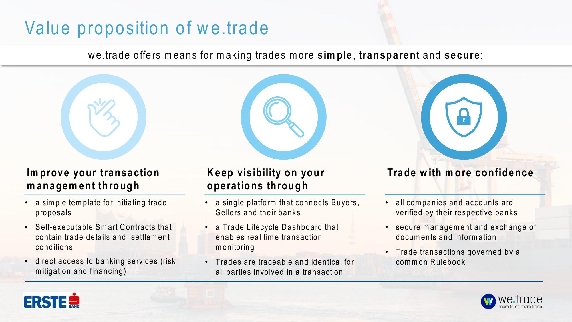 we.trade Investor Presentation Deck slide image #6