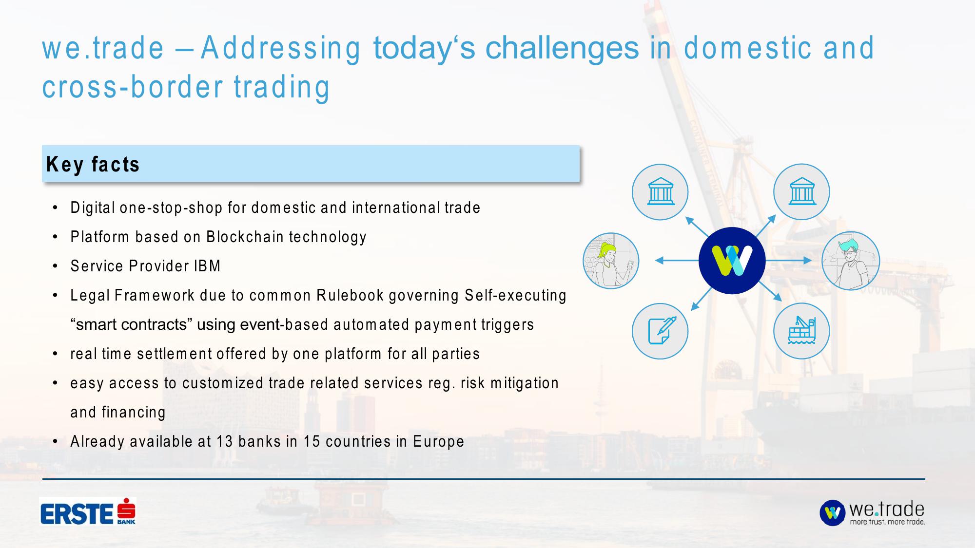 we.trade Investor Presentation Deck slide image #4