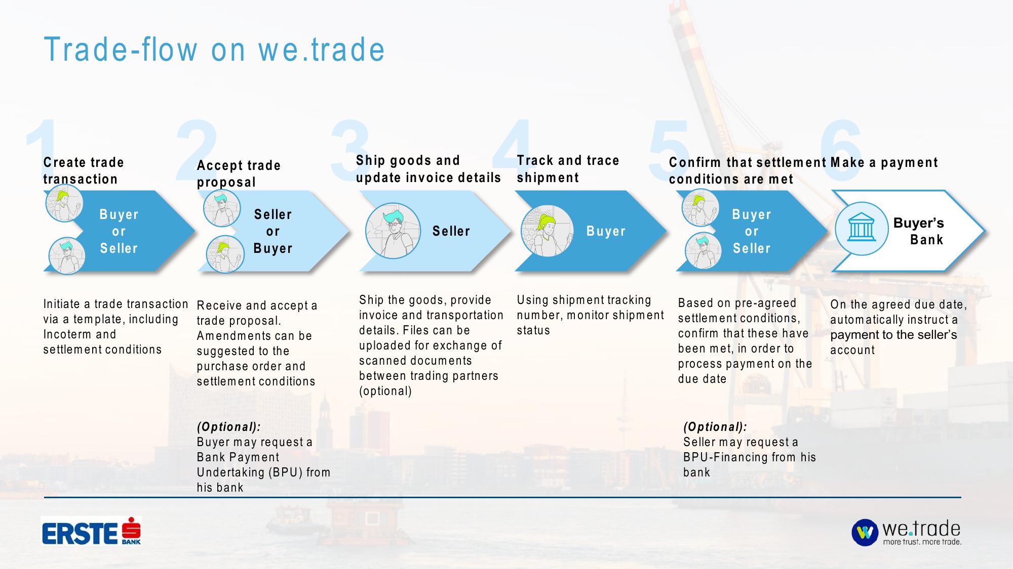 we.trade Investor Presentation Deck slide image #8