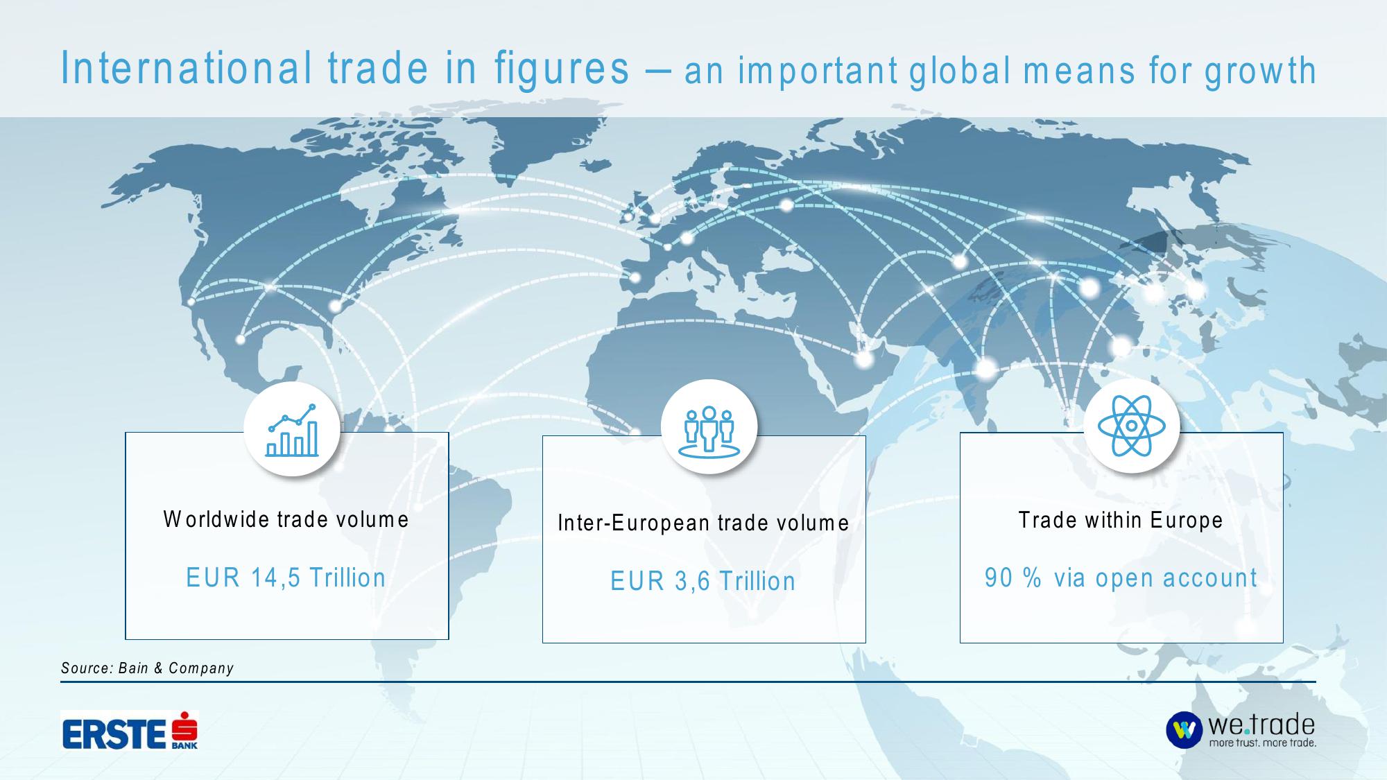 we.trade Investor Presentation Deck slide image #2