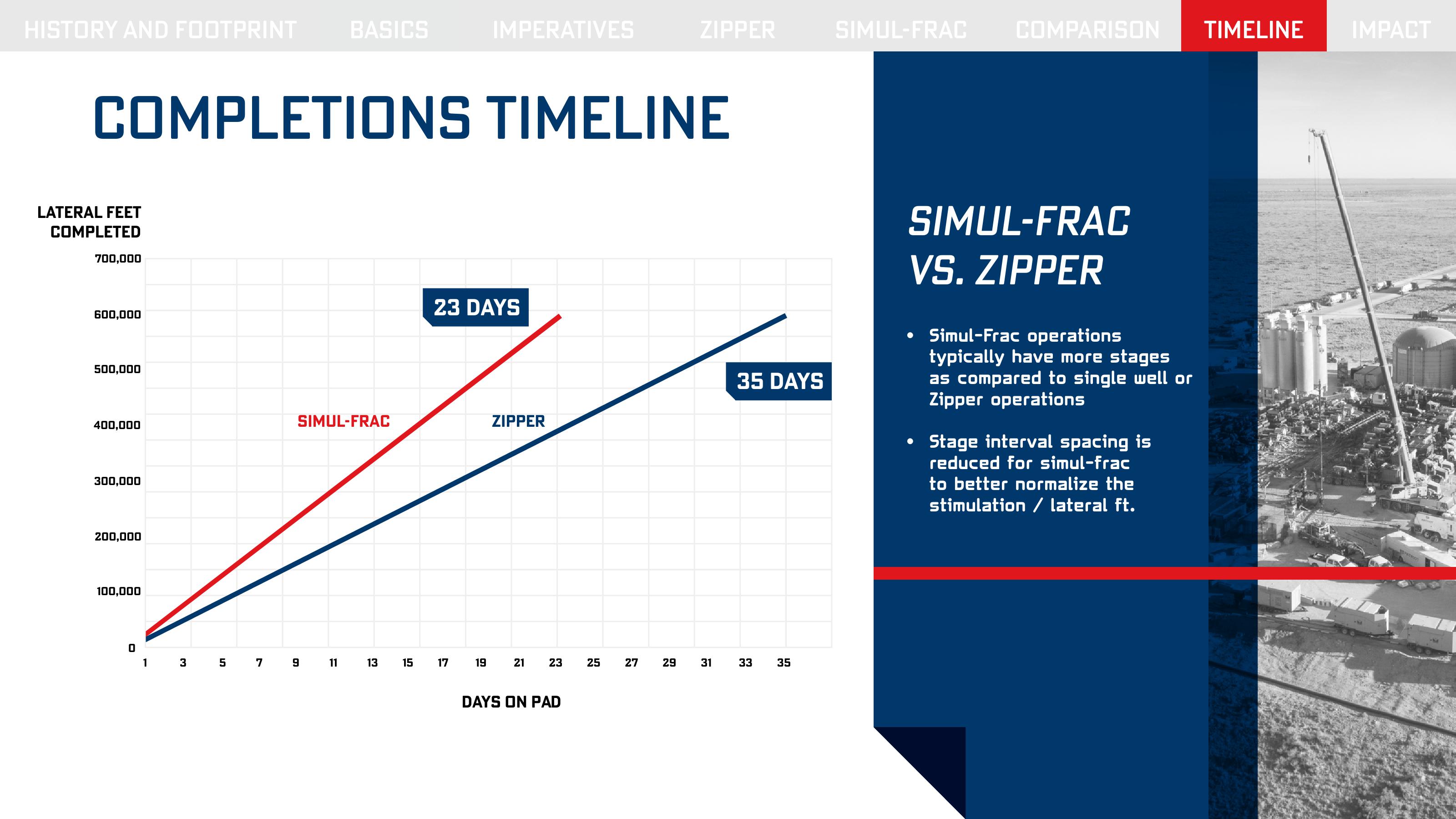 Simultaneous Fracturing slide image #9