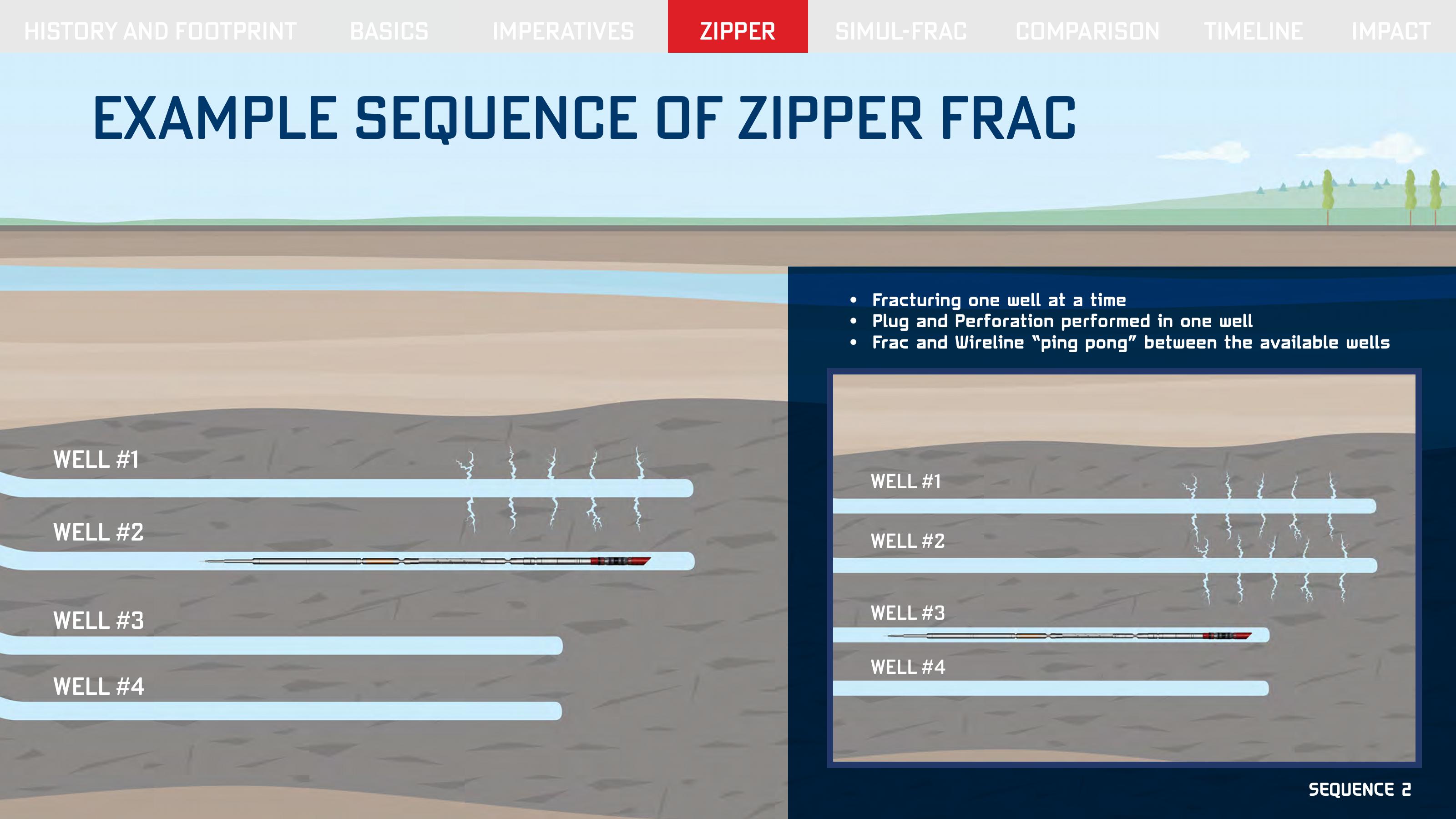 Simultaneous Fracturing slide image #6