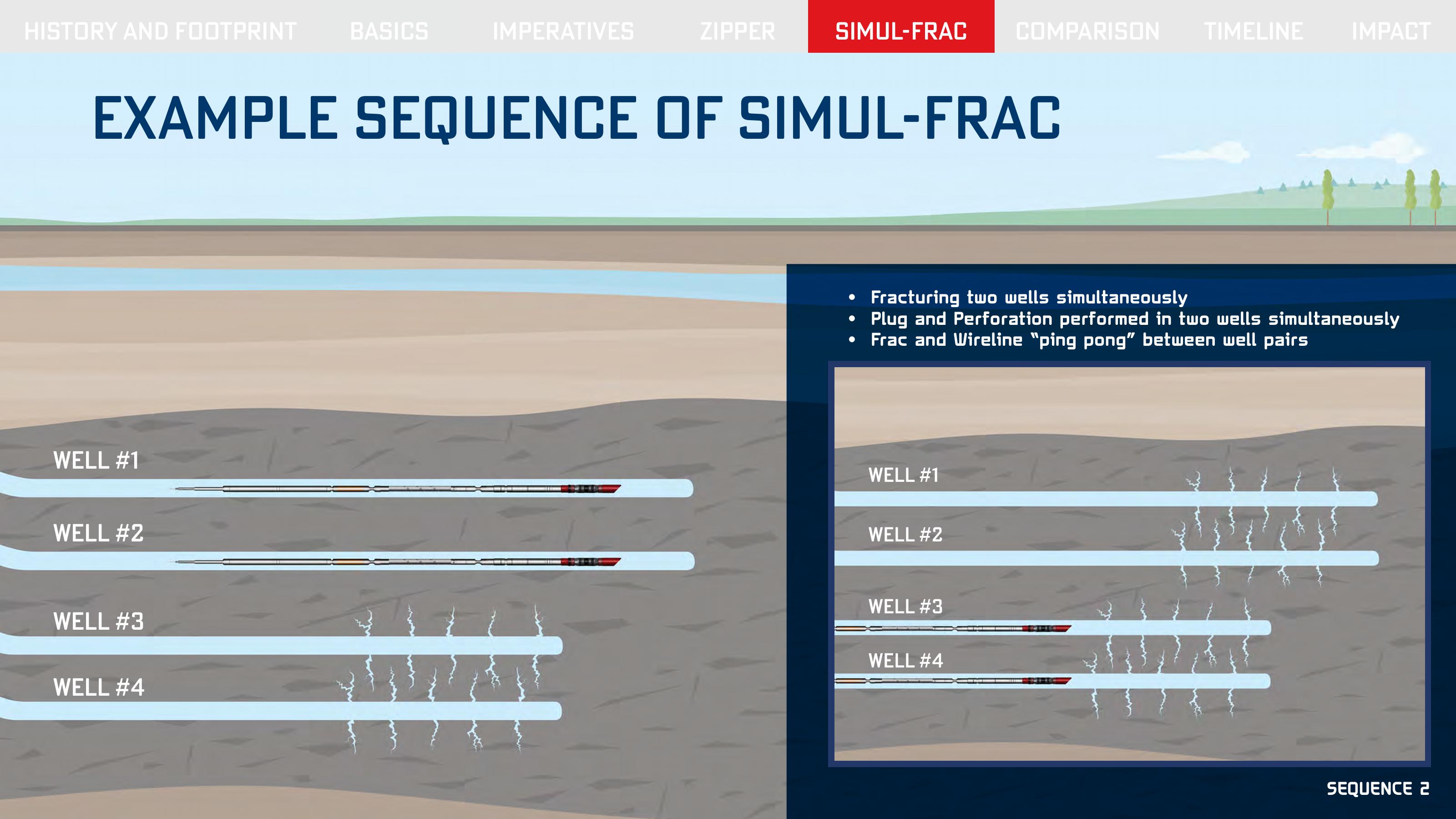 Simultaneous Fracturing slide image #7