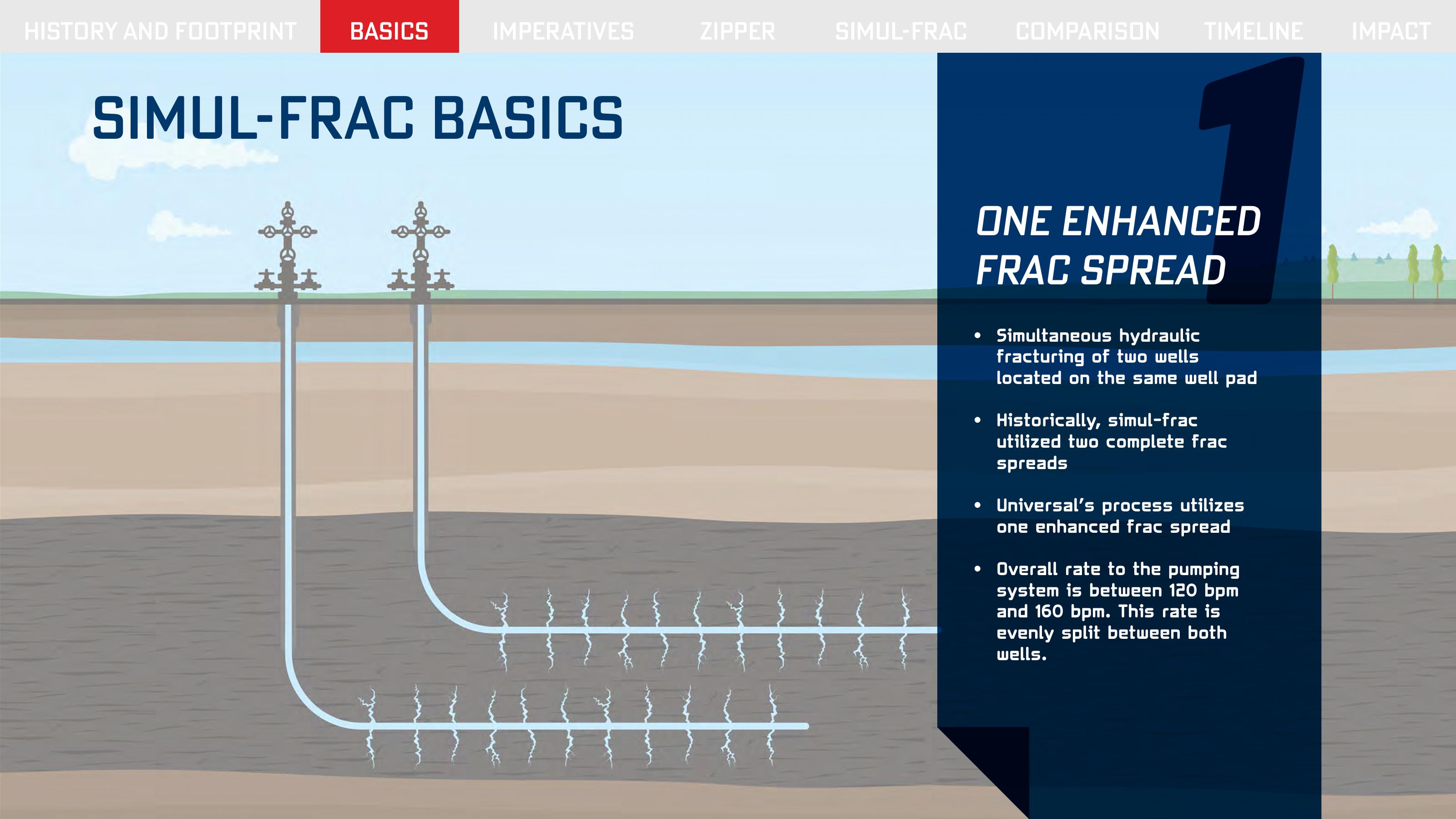 Simultaneous Fracturing slide image #4