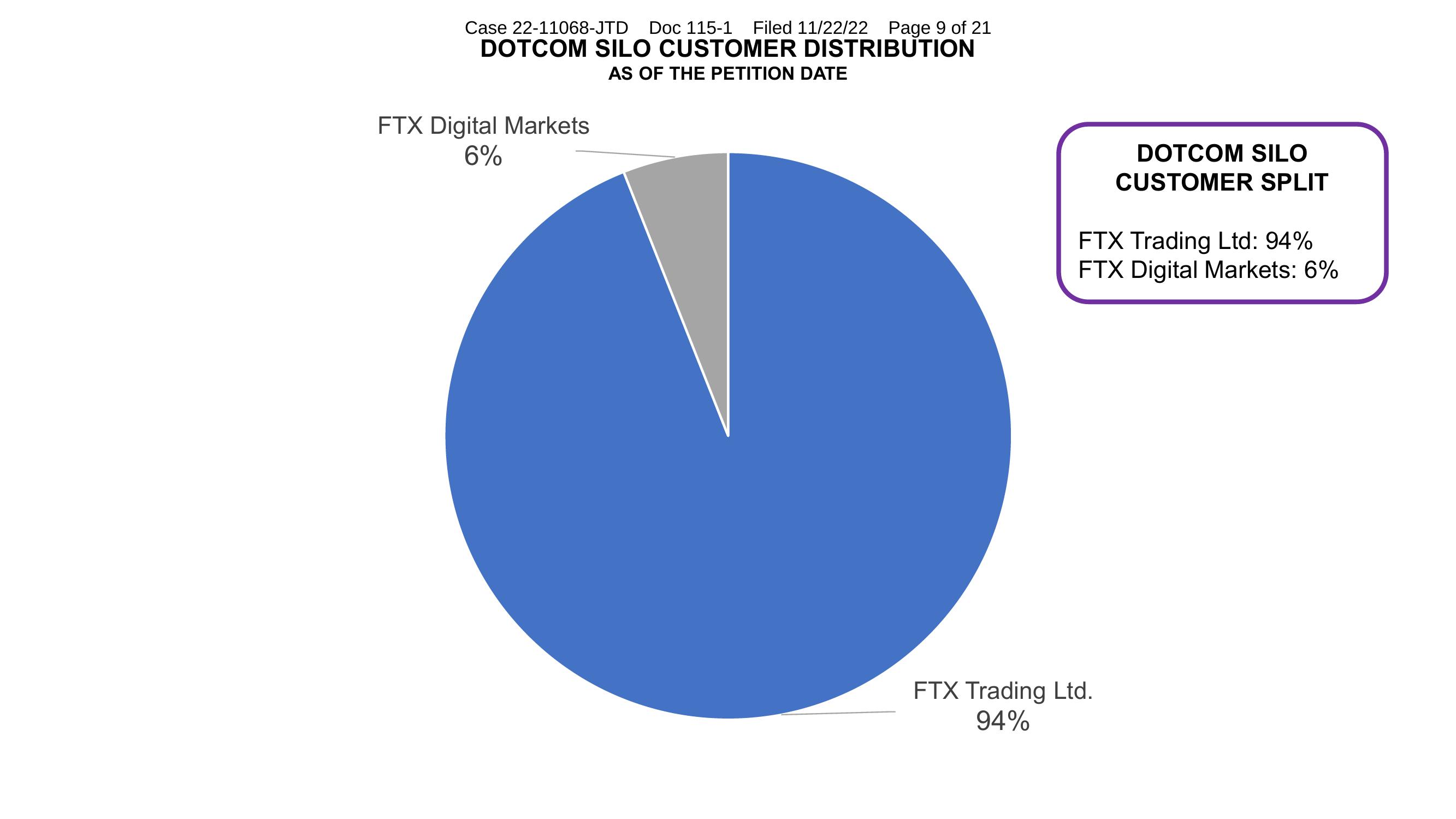 FTX Trading Investor Conference Presentation Deck slide image #8