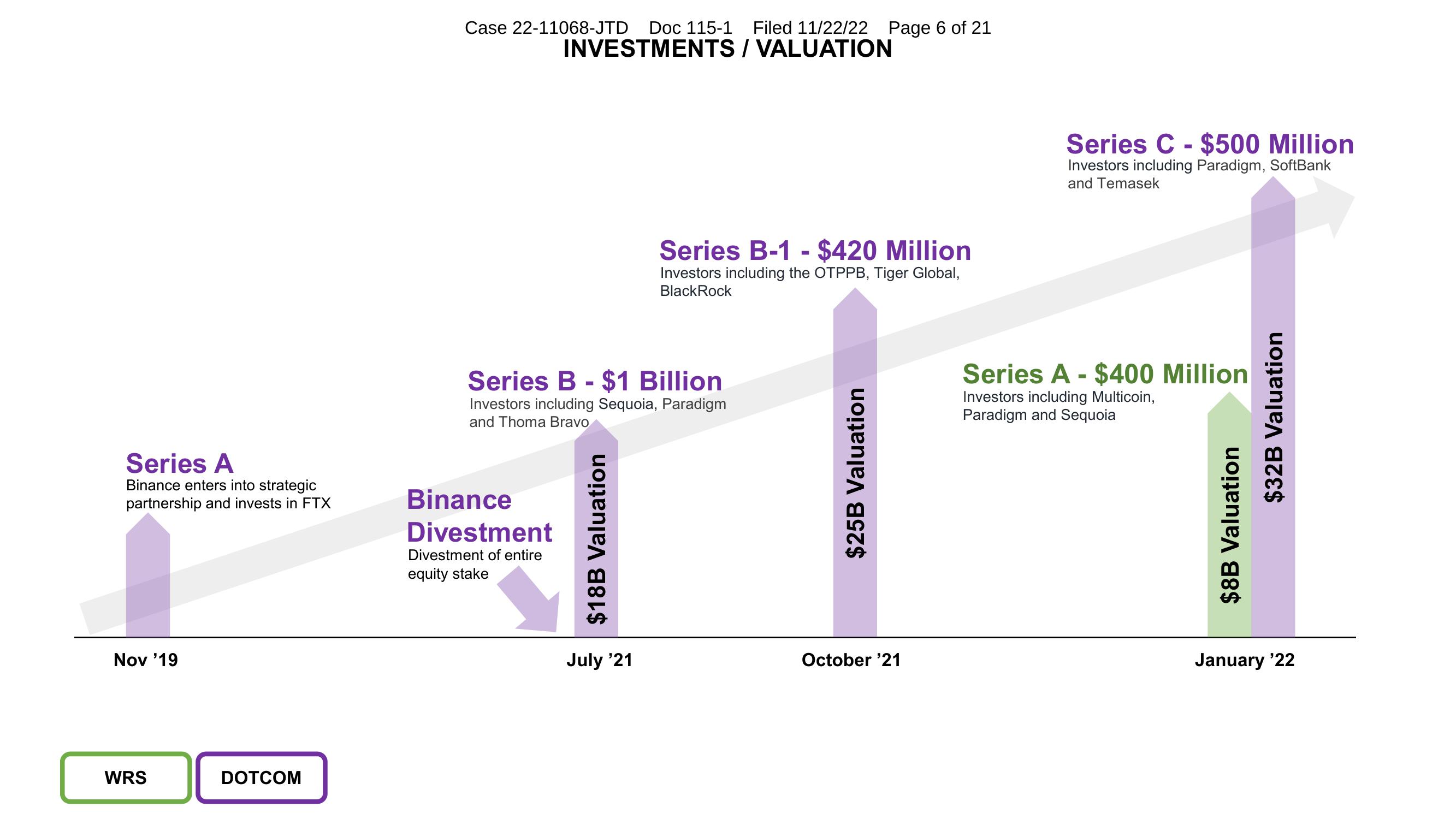 FTX Trading Investor Conference Presentation Deck slide image #5