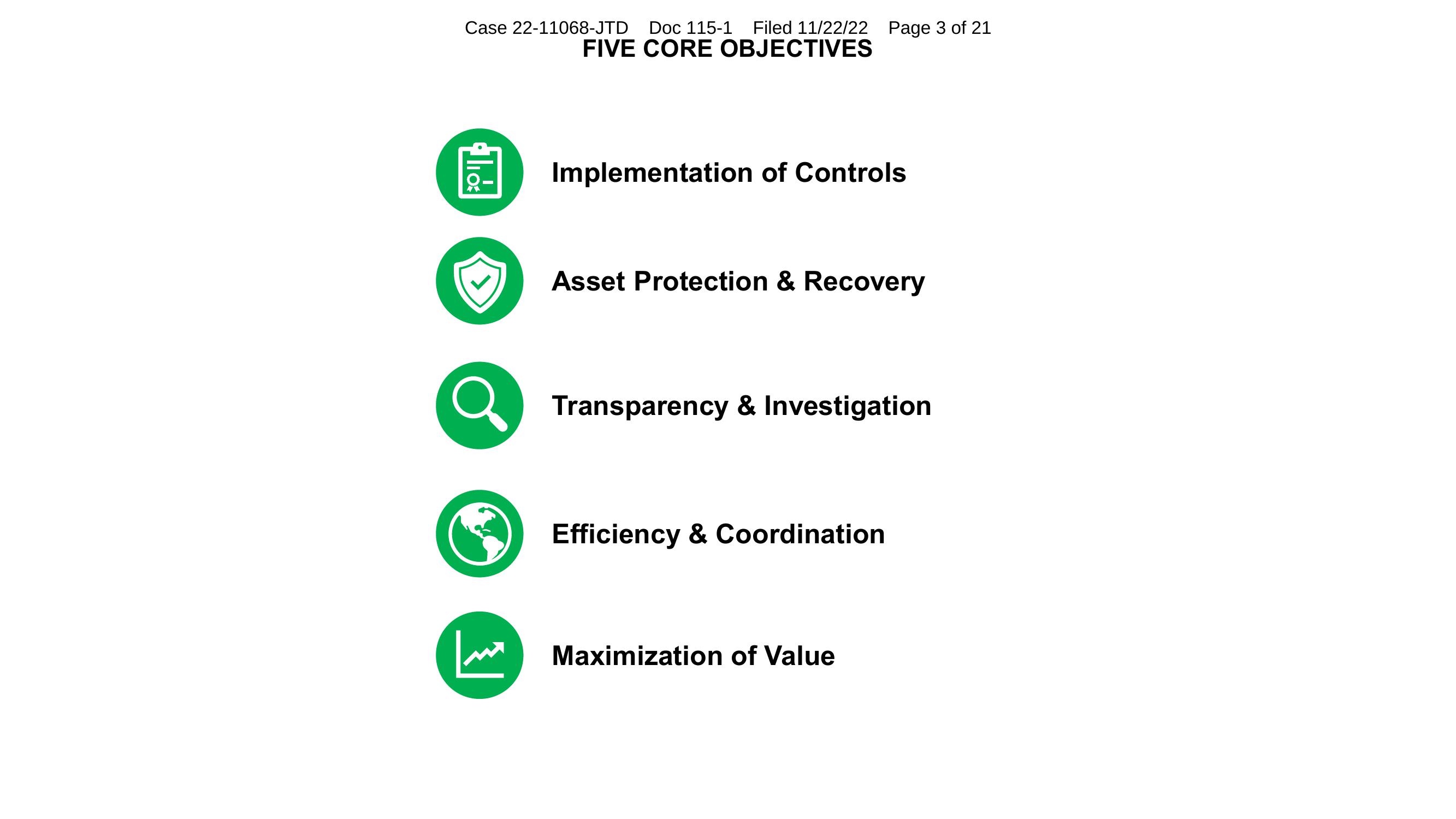 FTX Trading Investor Conference Presentation Deck slide image #2