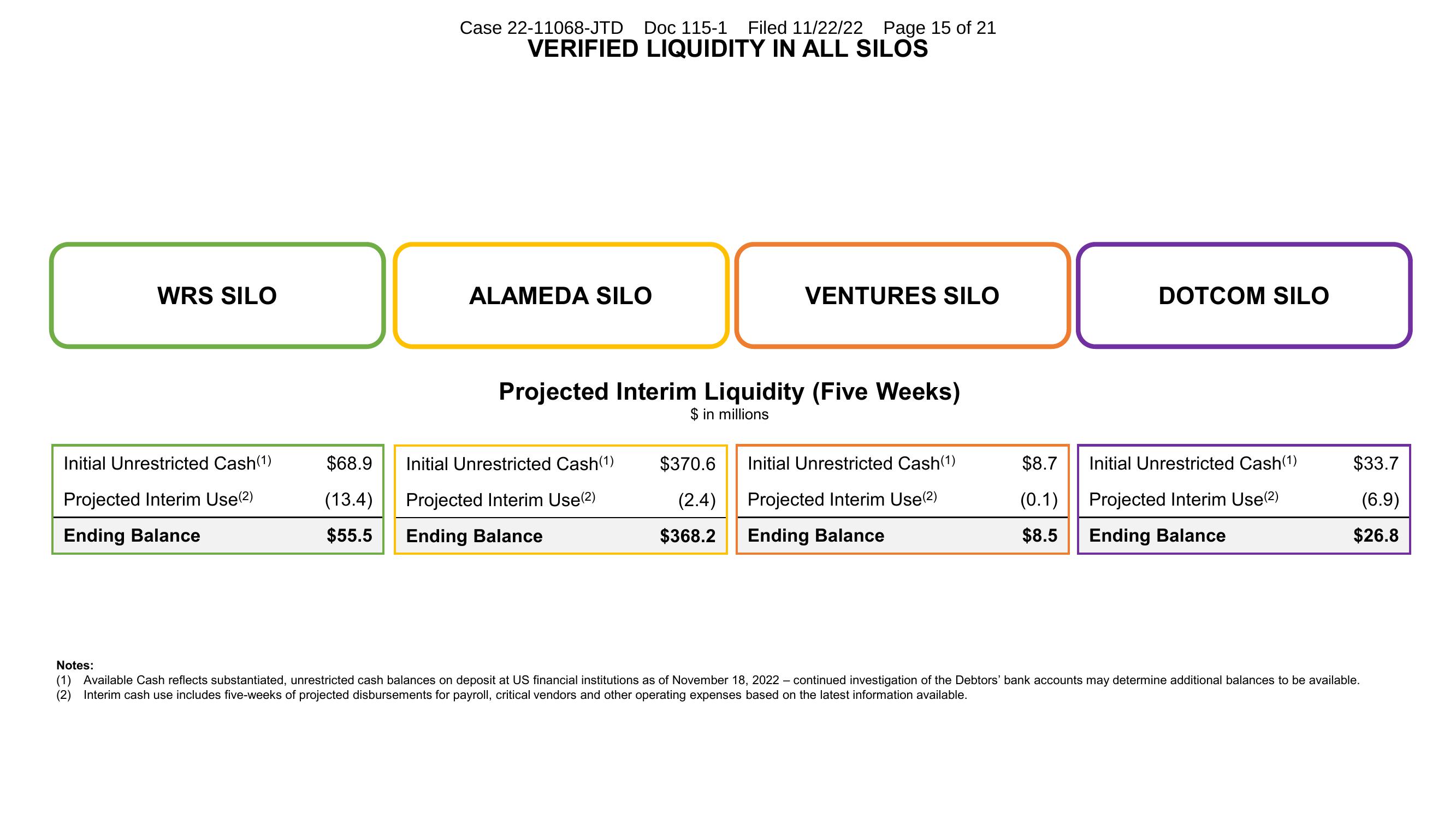 FTX Trading Investor Conference Presentation Deck slide image #14