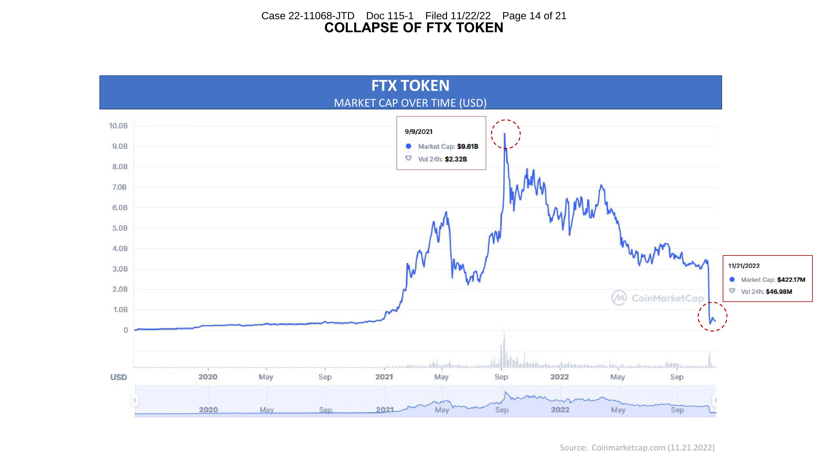 FTX Trading Investor Conference Presentation Deck slide image #13