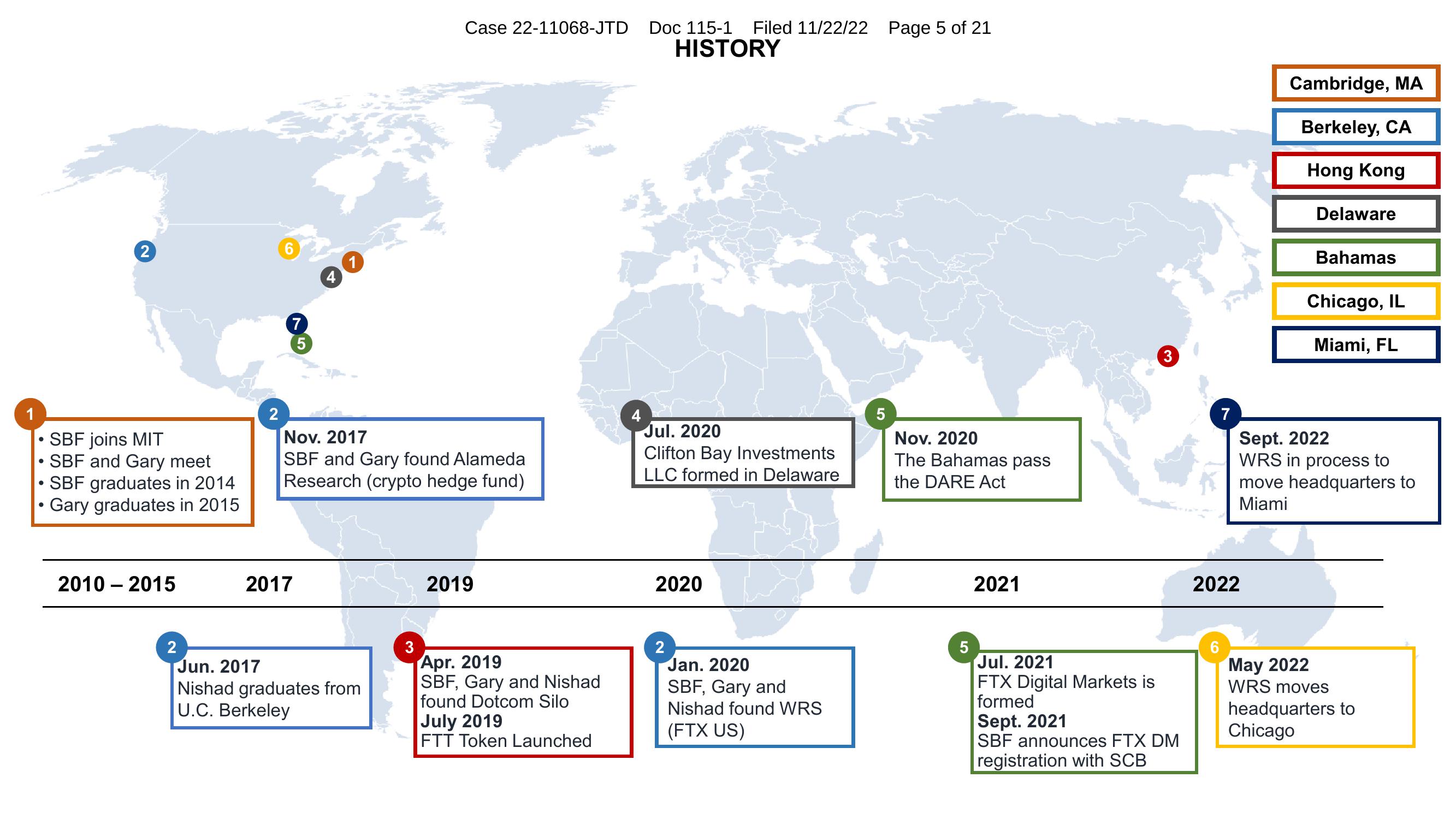 FTX Trading Investor Conference Presentation Deck slide image #4