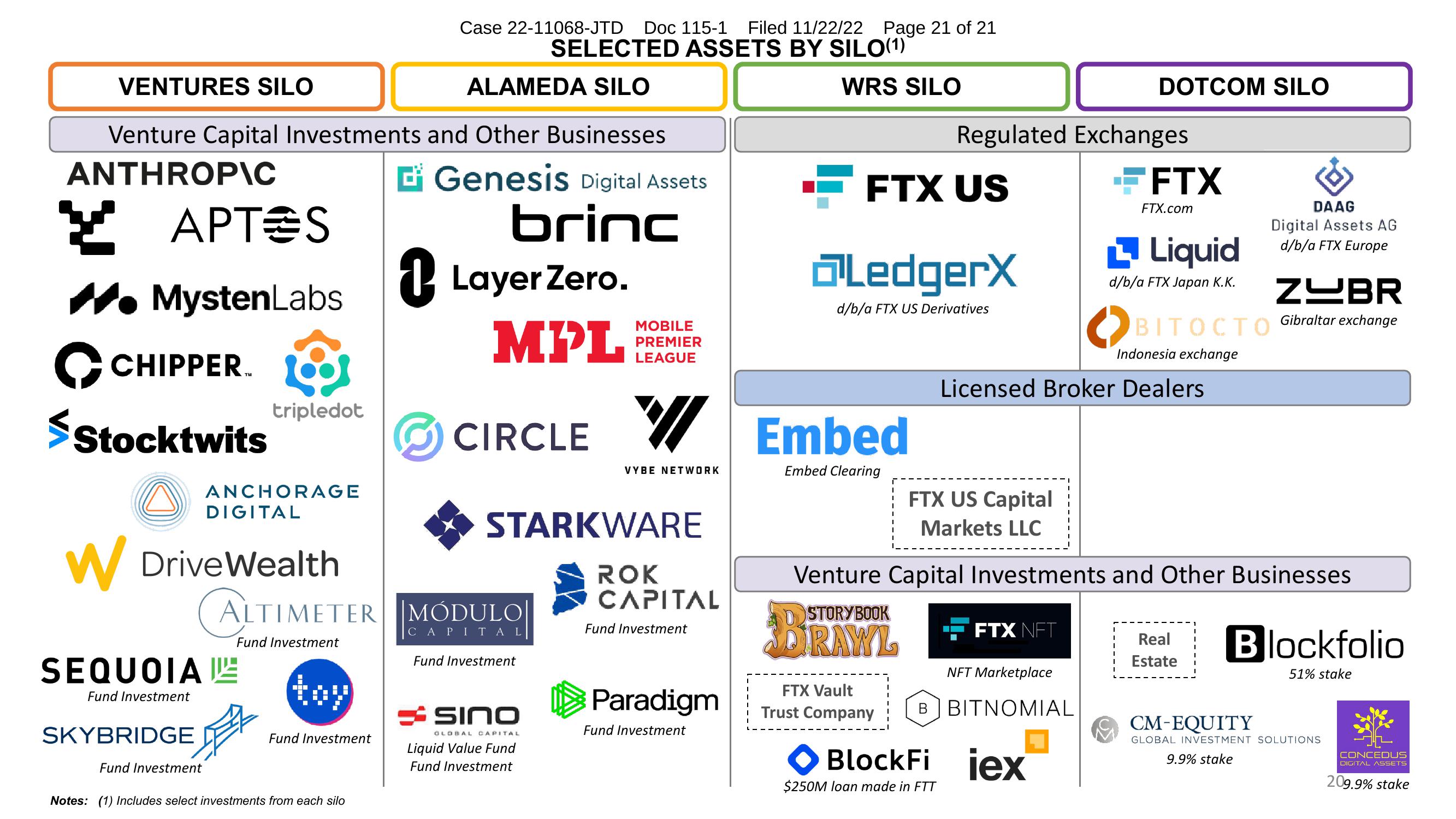 FTX Trading Investor Conference Presentation Deck slide image #20