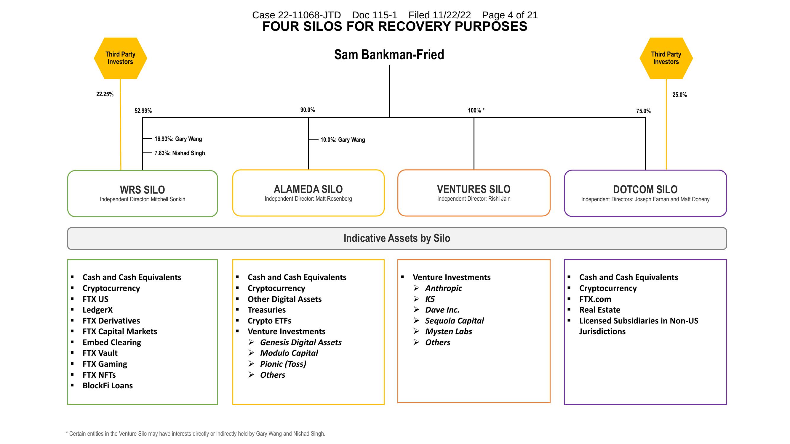 FTX Trading Investor Conference Presentation Deck slide image #3