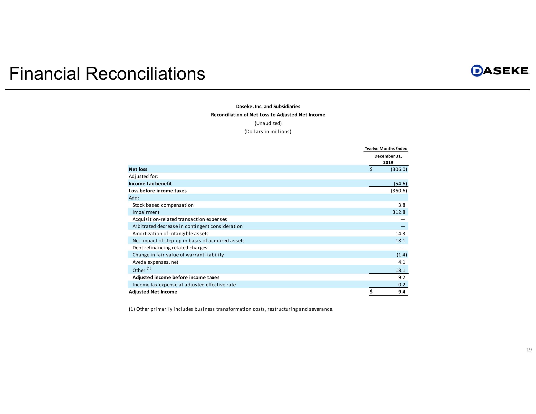 Daseke Q2 2022 Earnings Presentation slide image #19