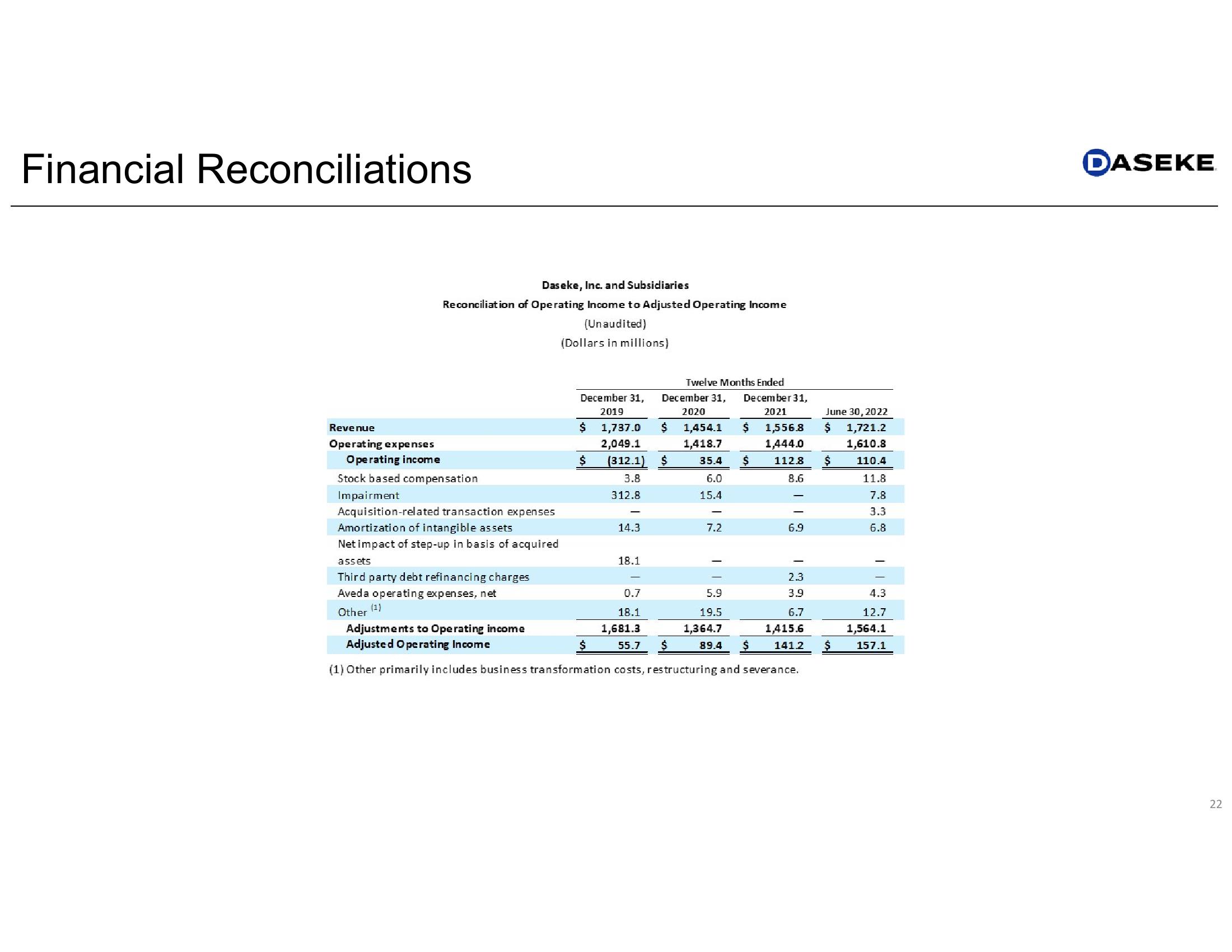 Daseke Q2 2022 Earnings Presentation slide image #22