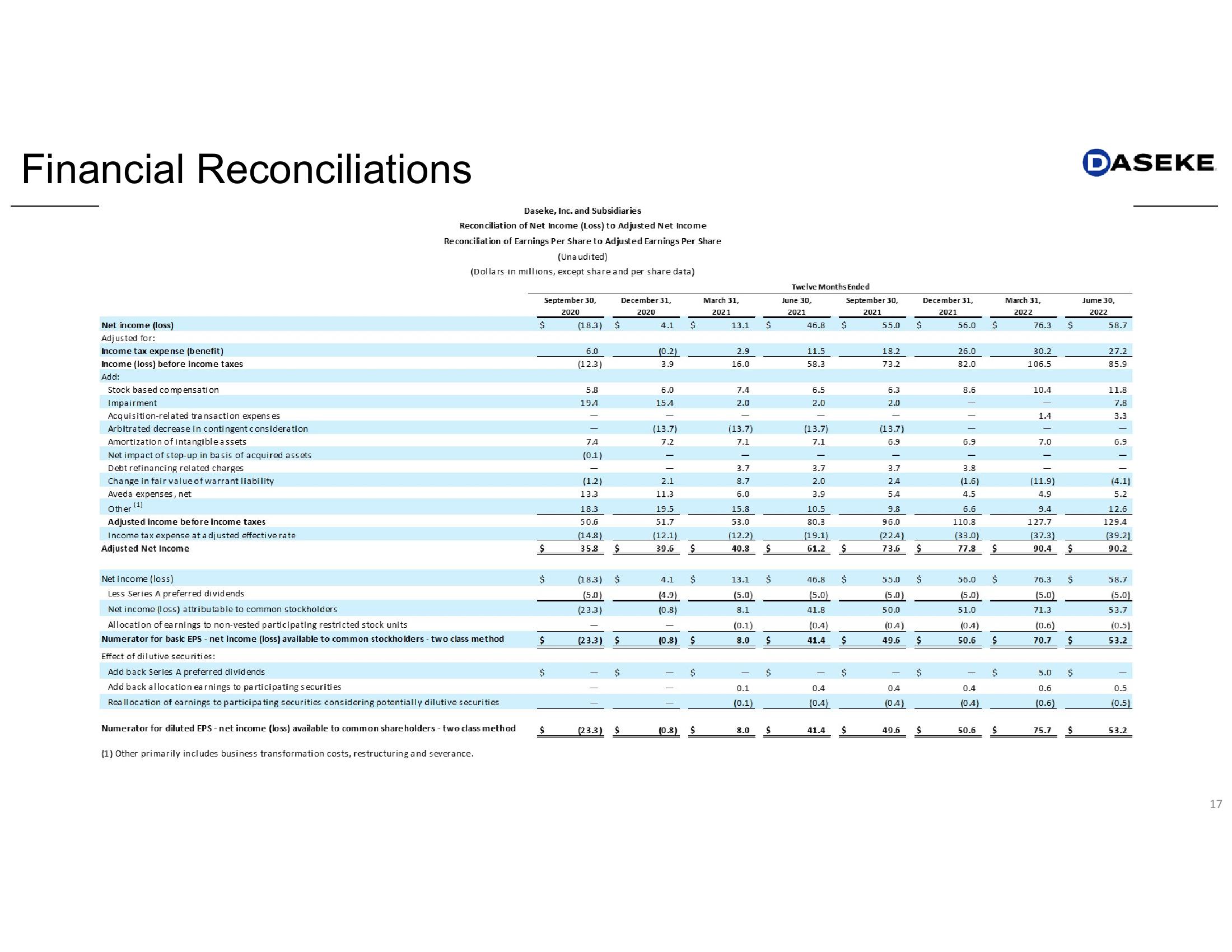 Daseke Q2 2022 Earnings Presentation slide image #17