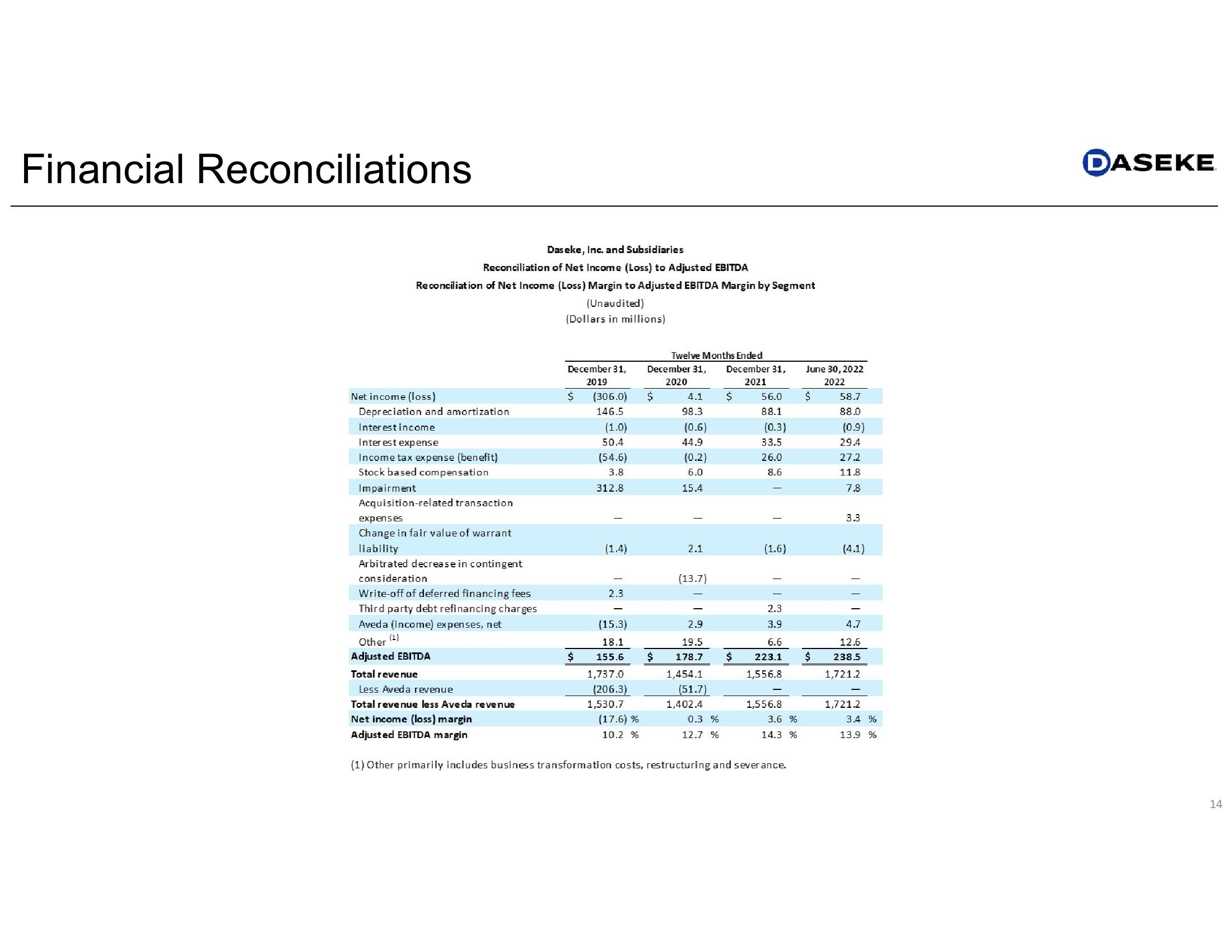 Daseke Q2 2022 Earnings Presentation slide image #14