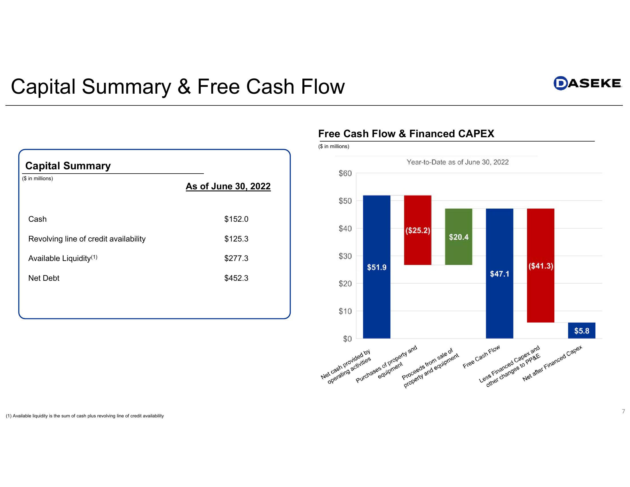 Daseke Q2 2022 Earnings Presentation slide image #7