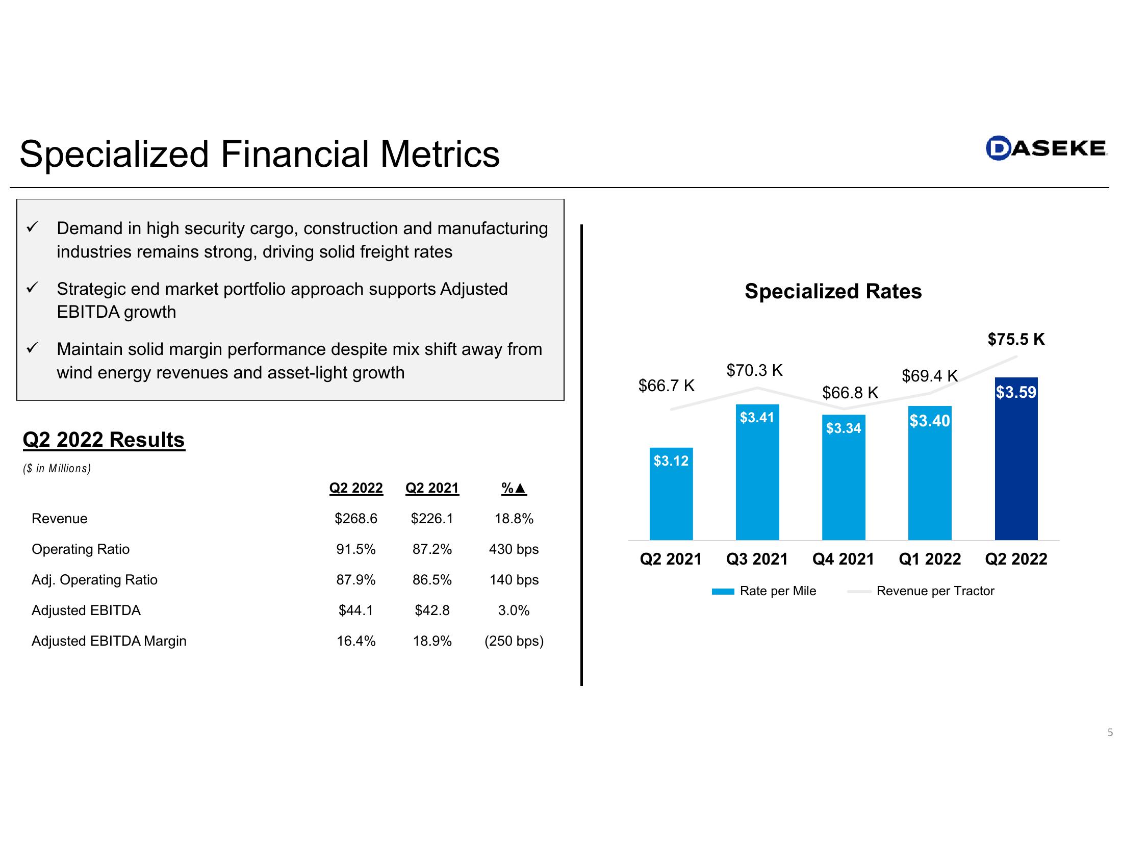 Daseke Q2 2022 Earnings Presentation slide image #5