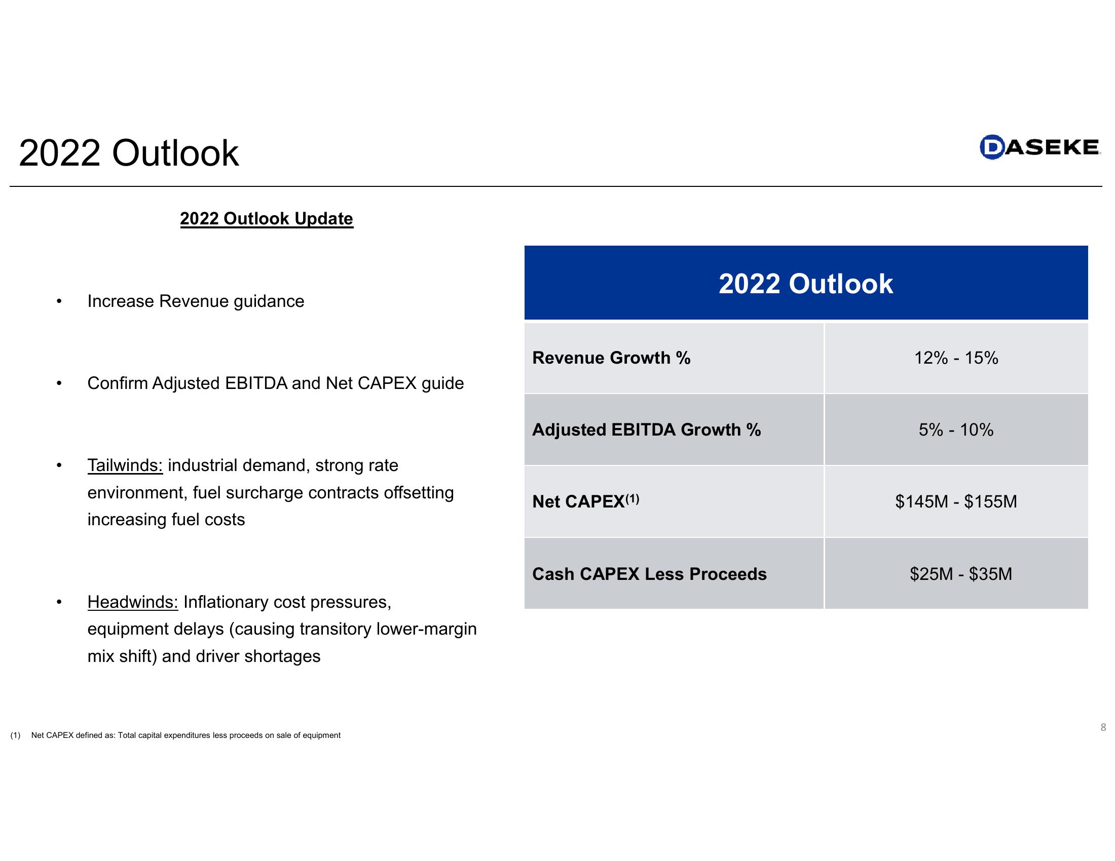 Daseke Q2 2022 Earnings Presentation slide image #8