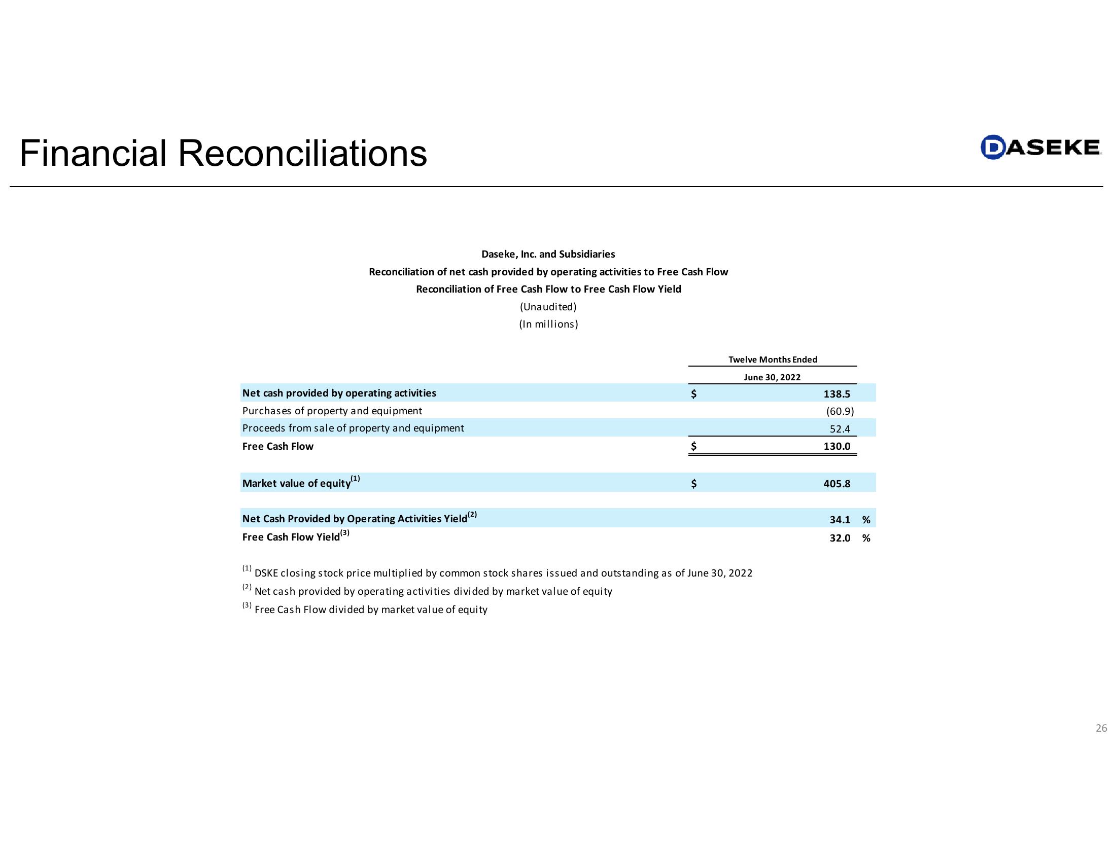 Daseke Q2 2022 Earnings Presentation slide image #26