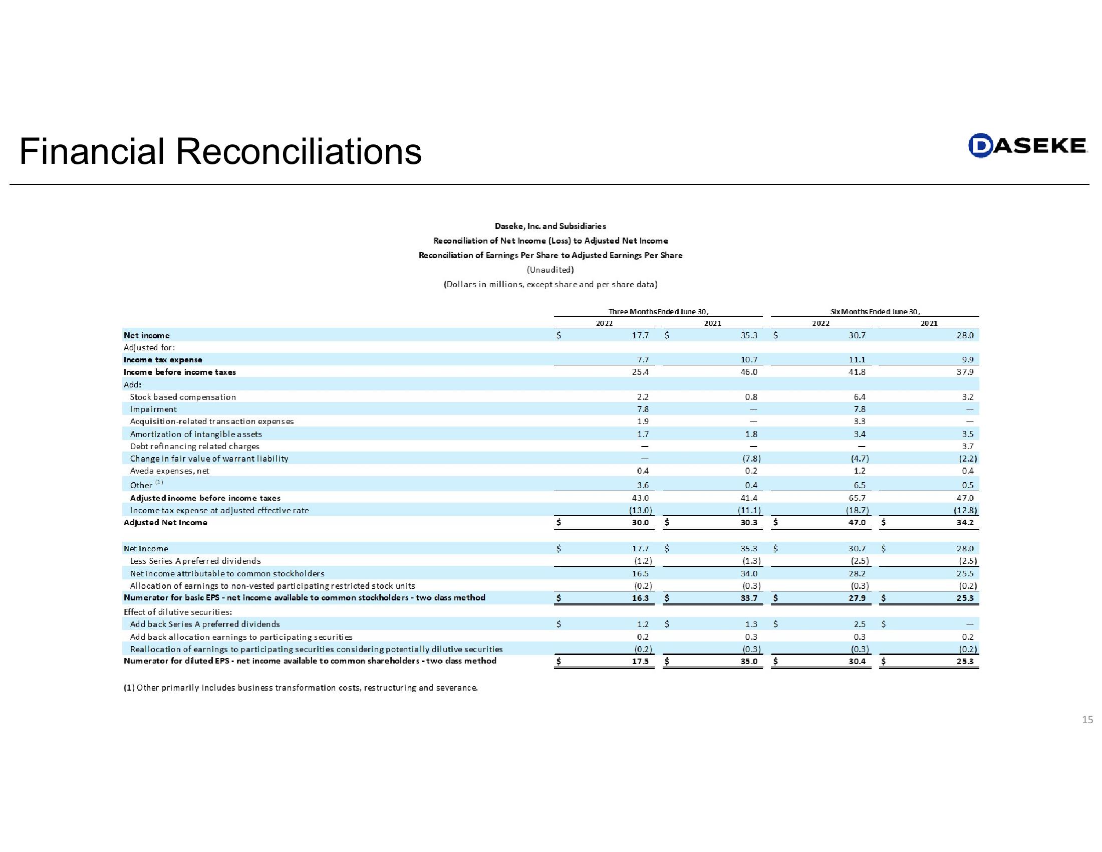 Daseke Q2 2022 Earnings Presentation slide image #15