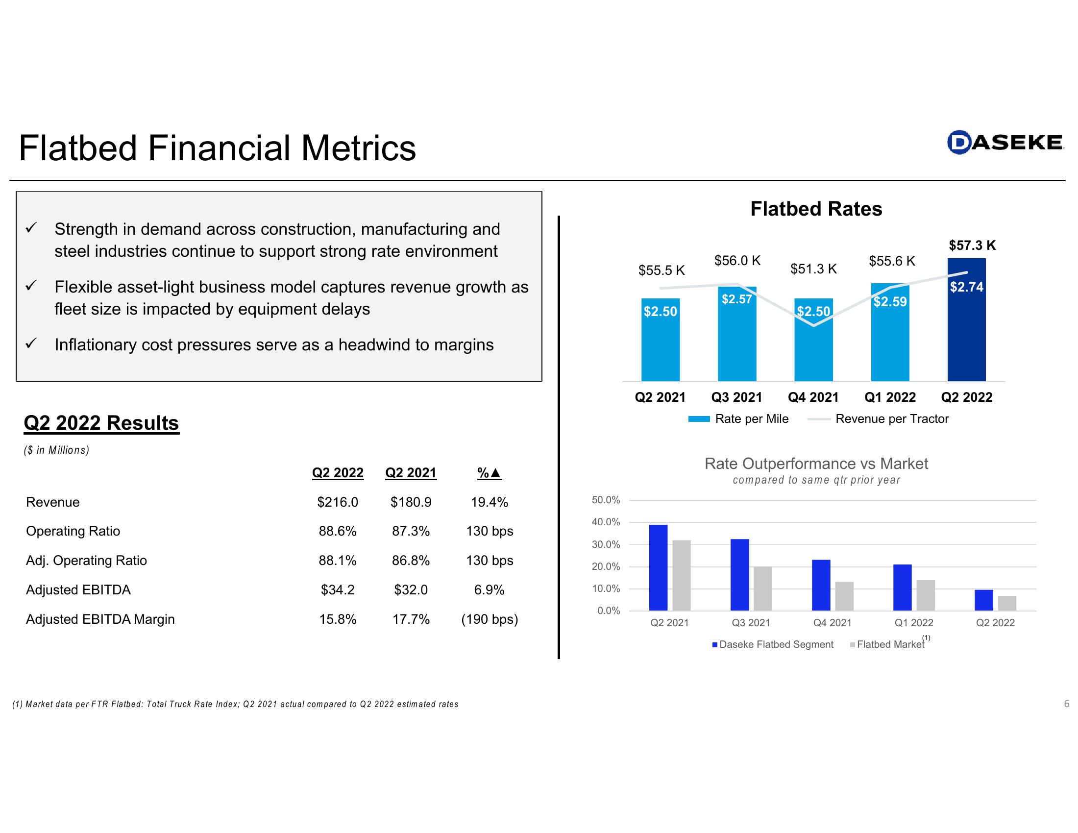 Daseke Q2 2022 Earnings Presentation slide image #6