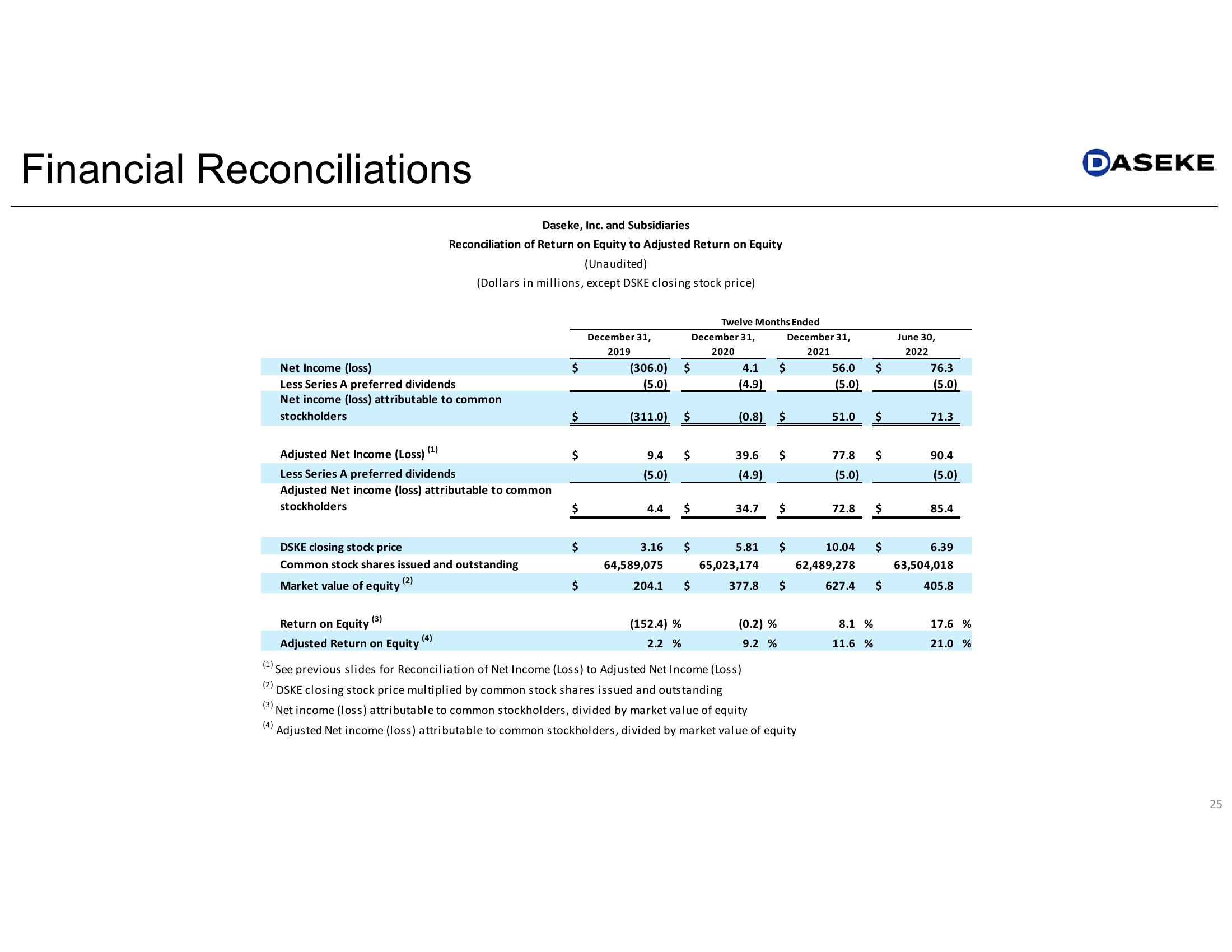 Daseke Q2 2022 Earnings Presentation slide image #25