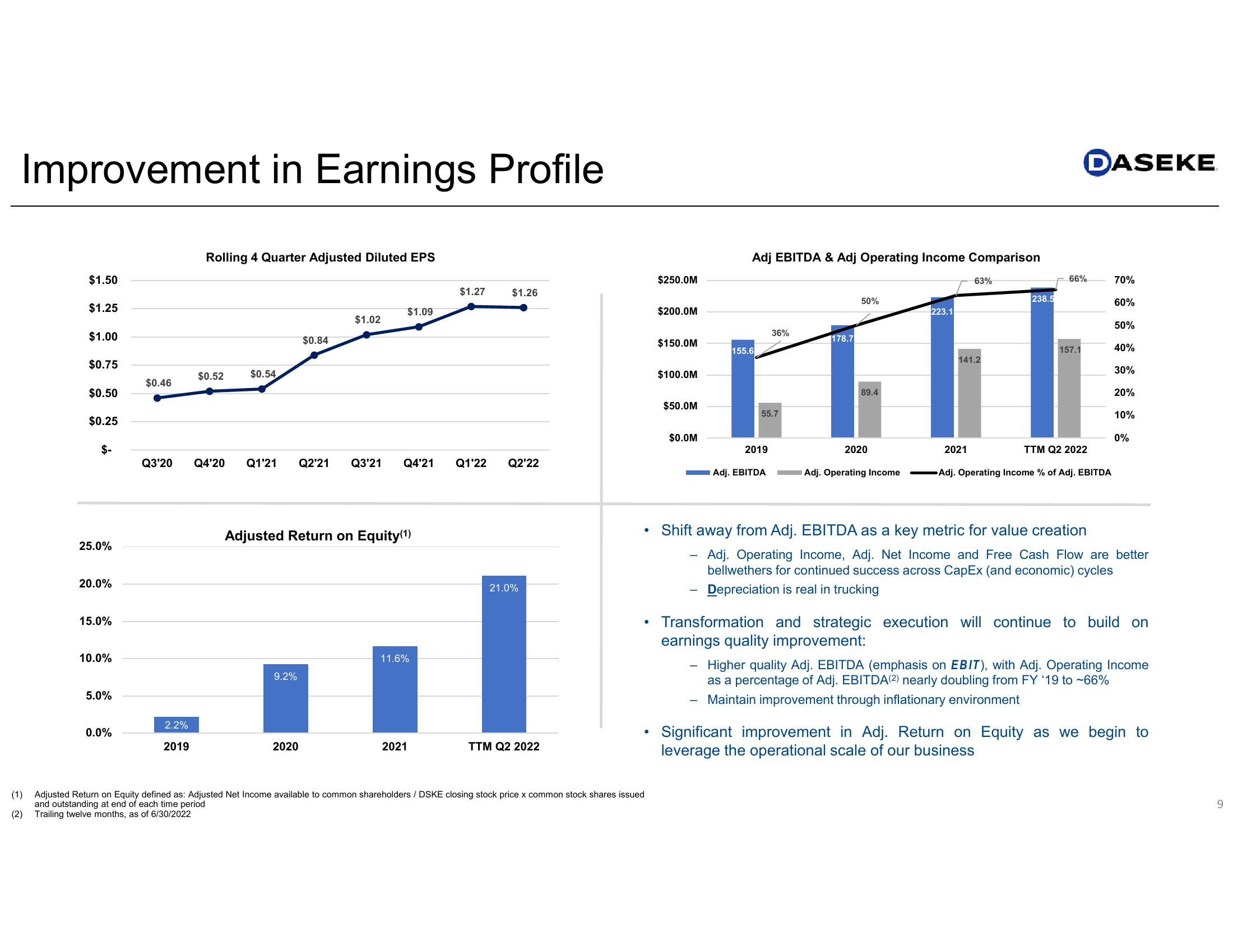 Daseke Q2 2022 Earnings Presentation slide image #9